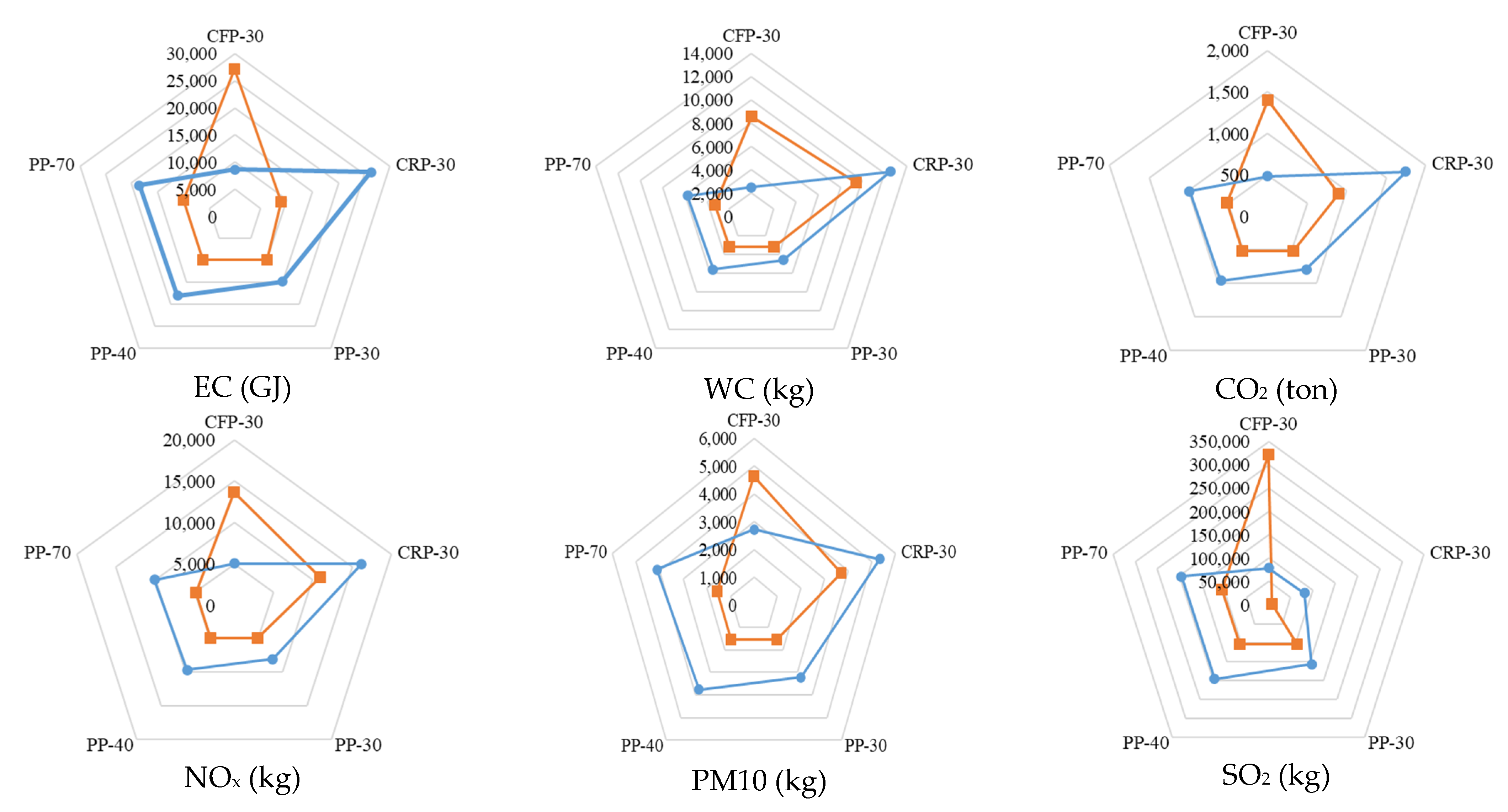 Sustainability 14 09983 g007a Sustainability 14 09983 g007a