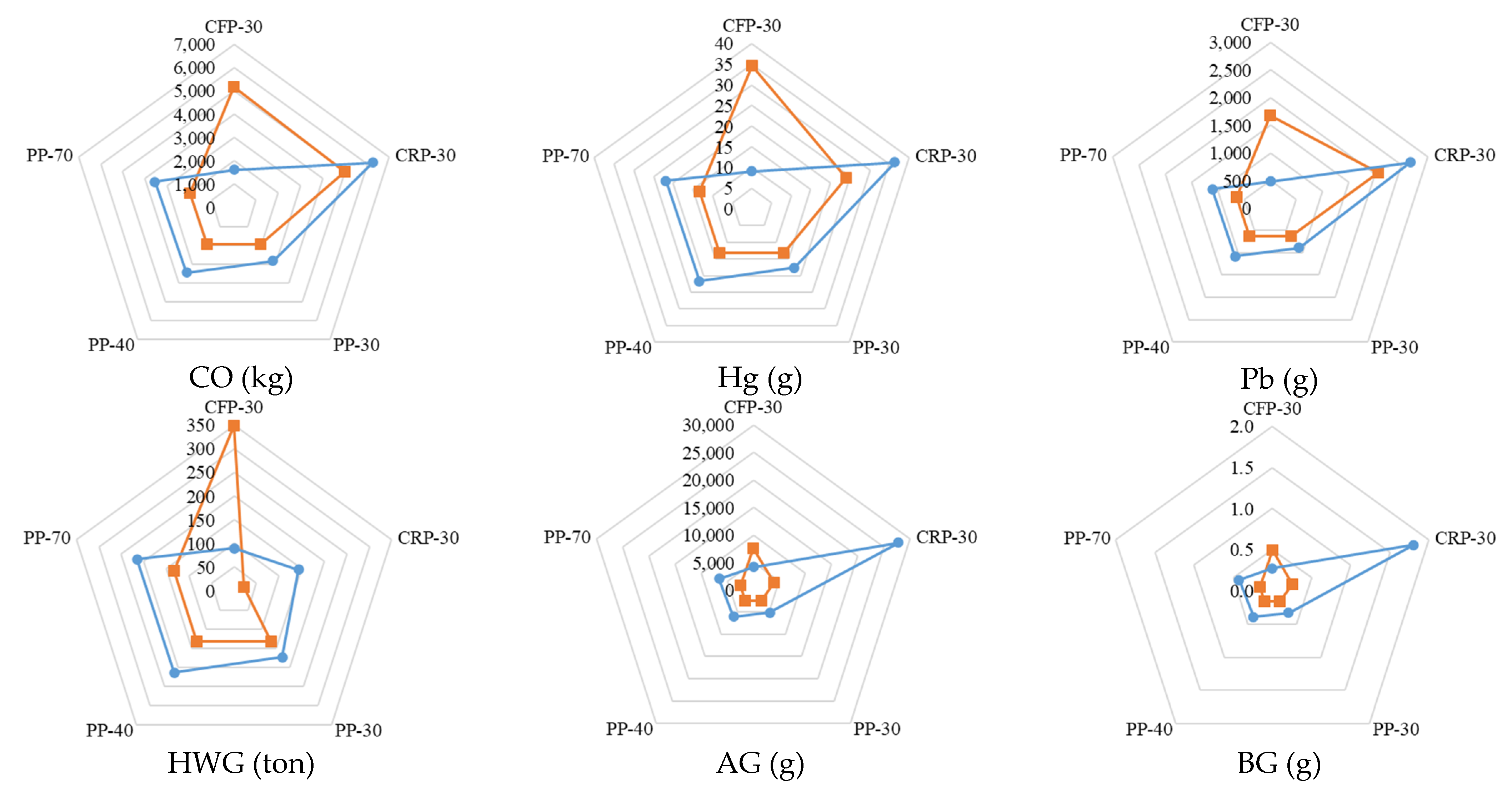 Sustainability 14 09983 g007b Sustainability 14 09983 g007b