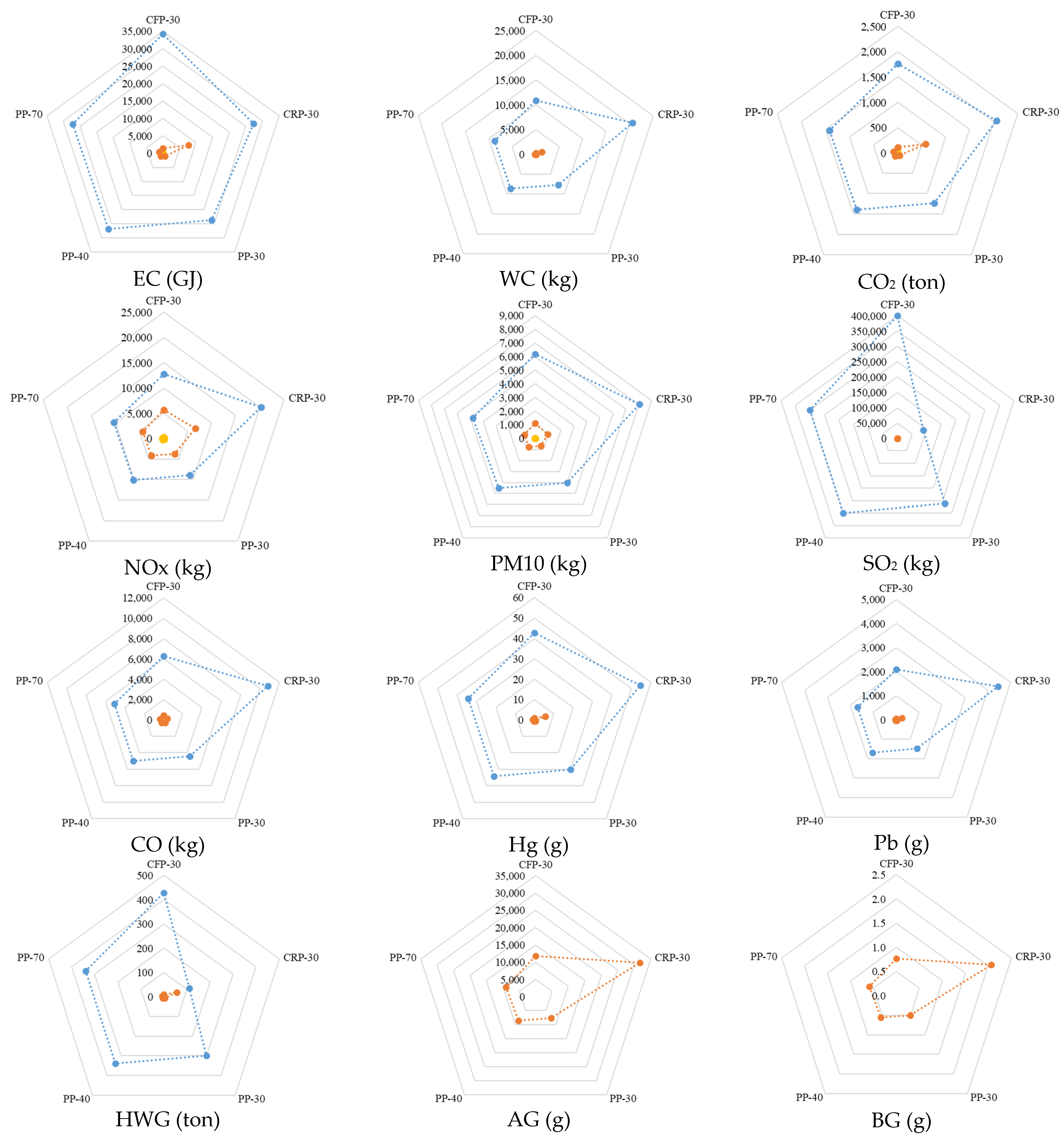 Sustainability 14 09983 g008 Sustainability 14 09983 g008