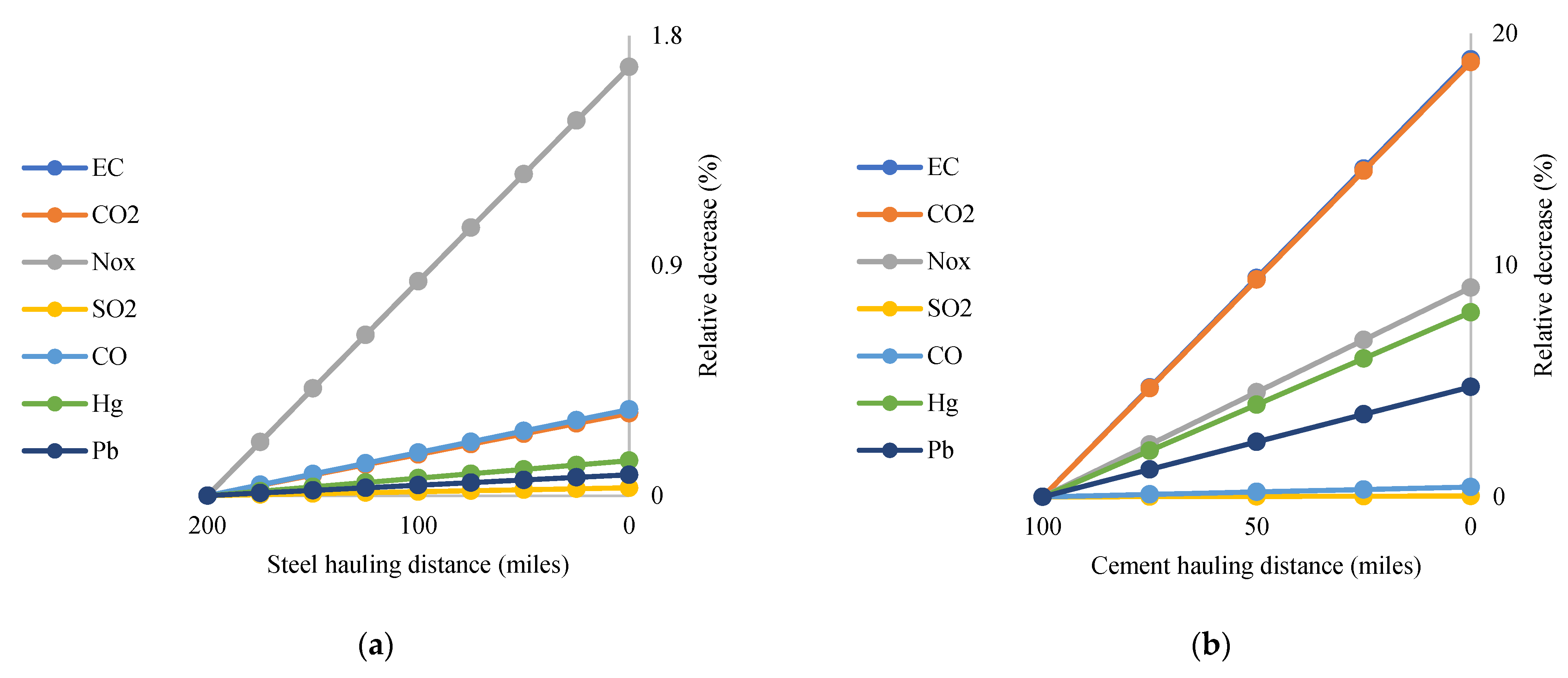 Sustainability 14 09983 g013 Sustainability 14 09983 g013