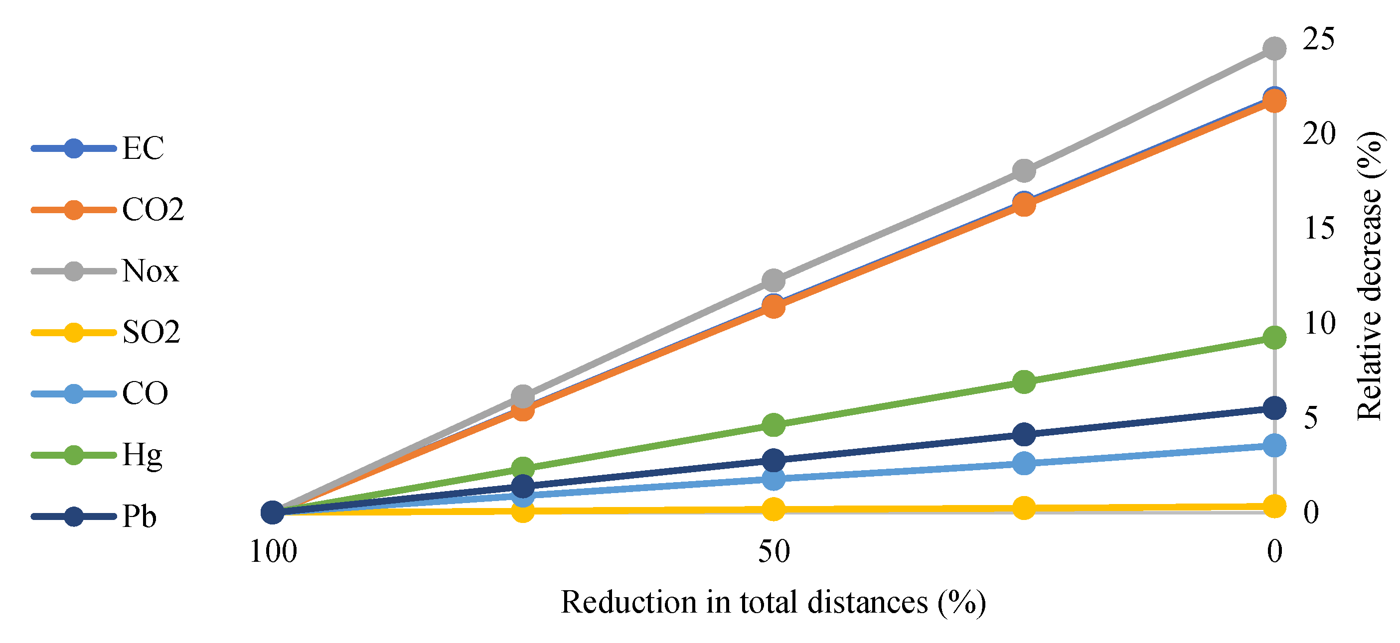 Sustainability 14 09983 g014 Sustainability 14 09983 g014