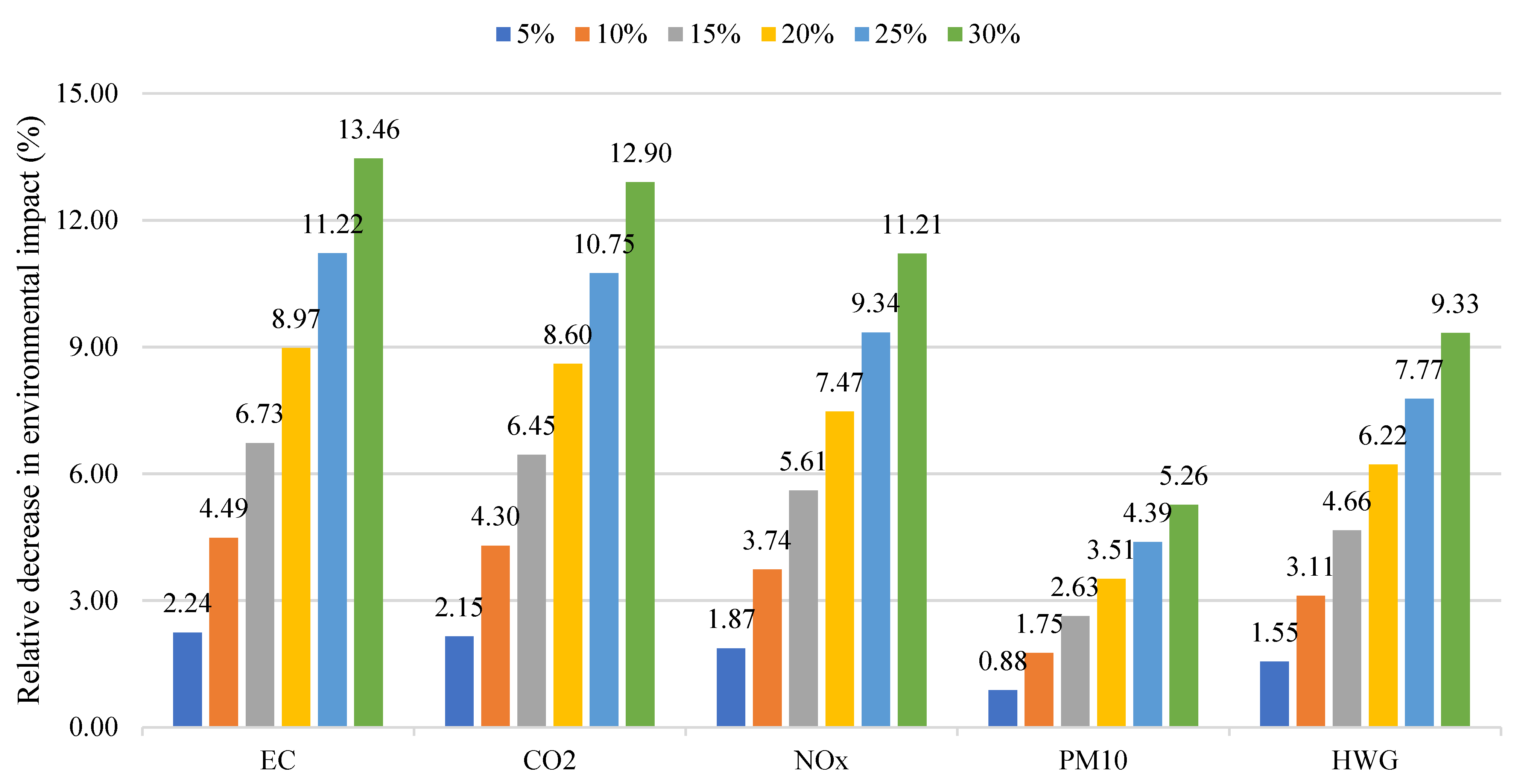 Sustainability 14 09983 g015 Sustainability 14 09983 g015