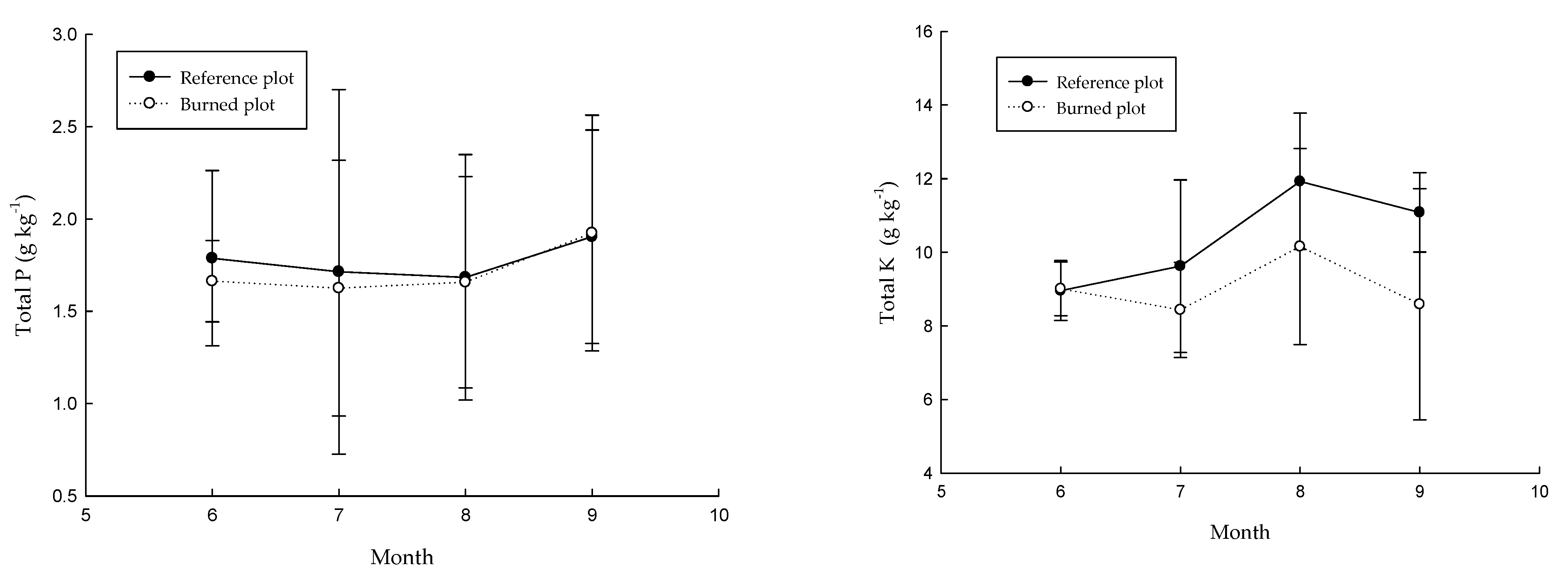 Sustainability 14 09984 g002b