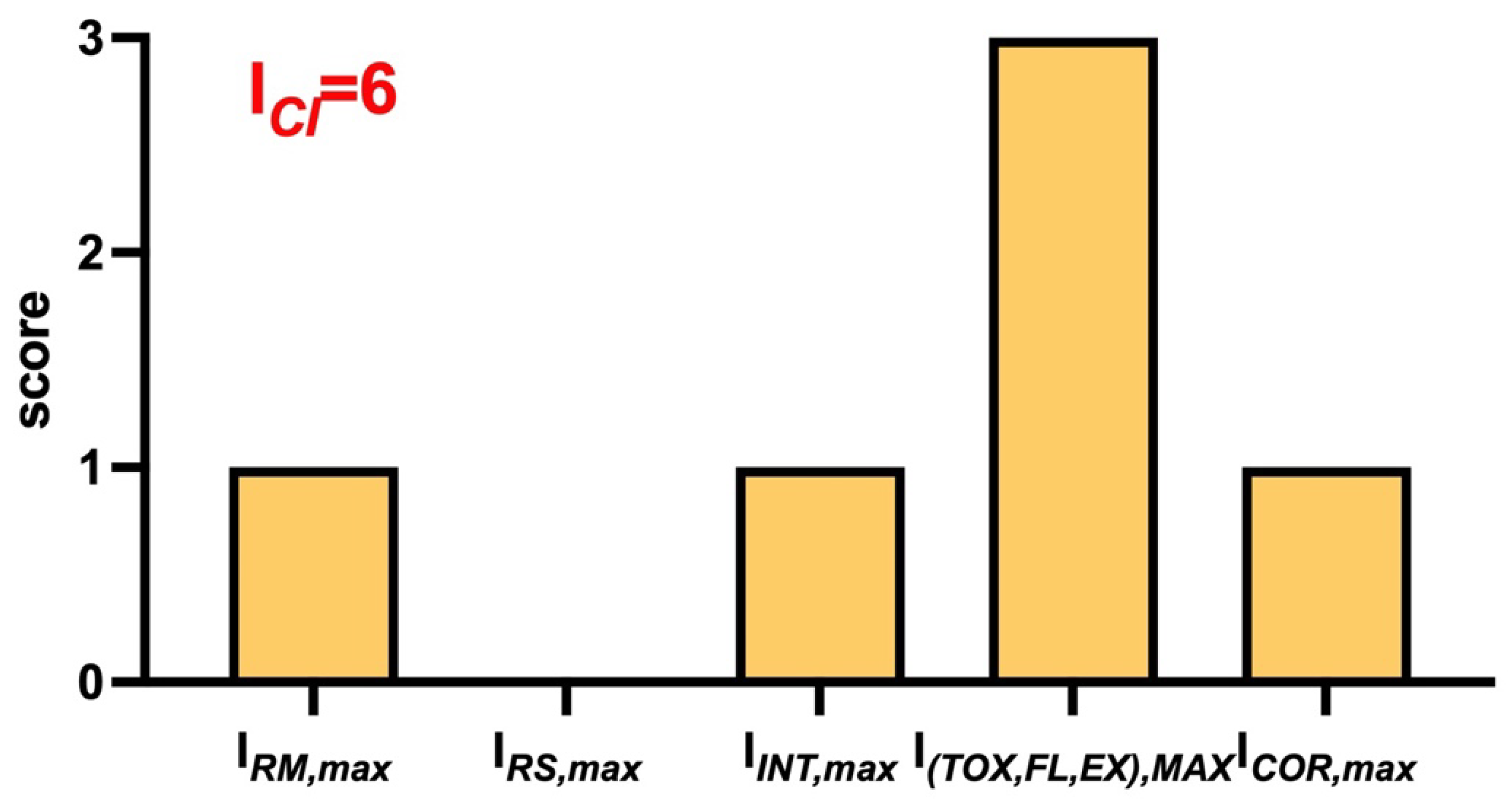 Sustainability 14 09985 g002