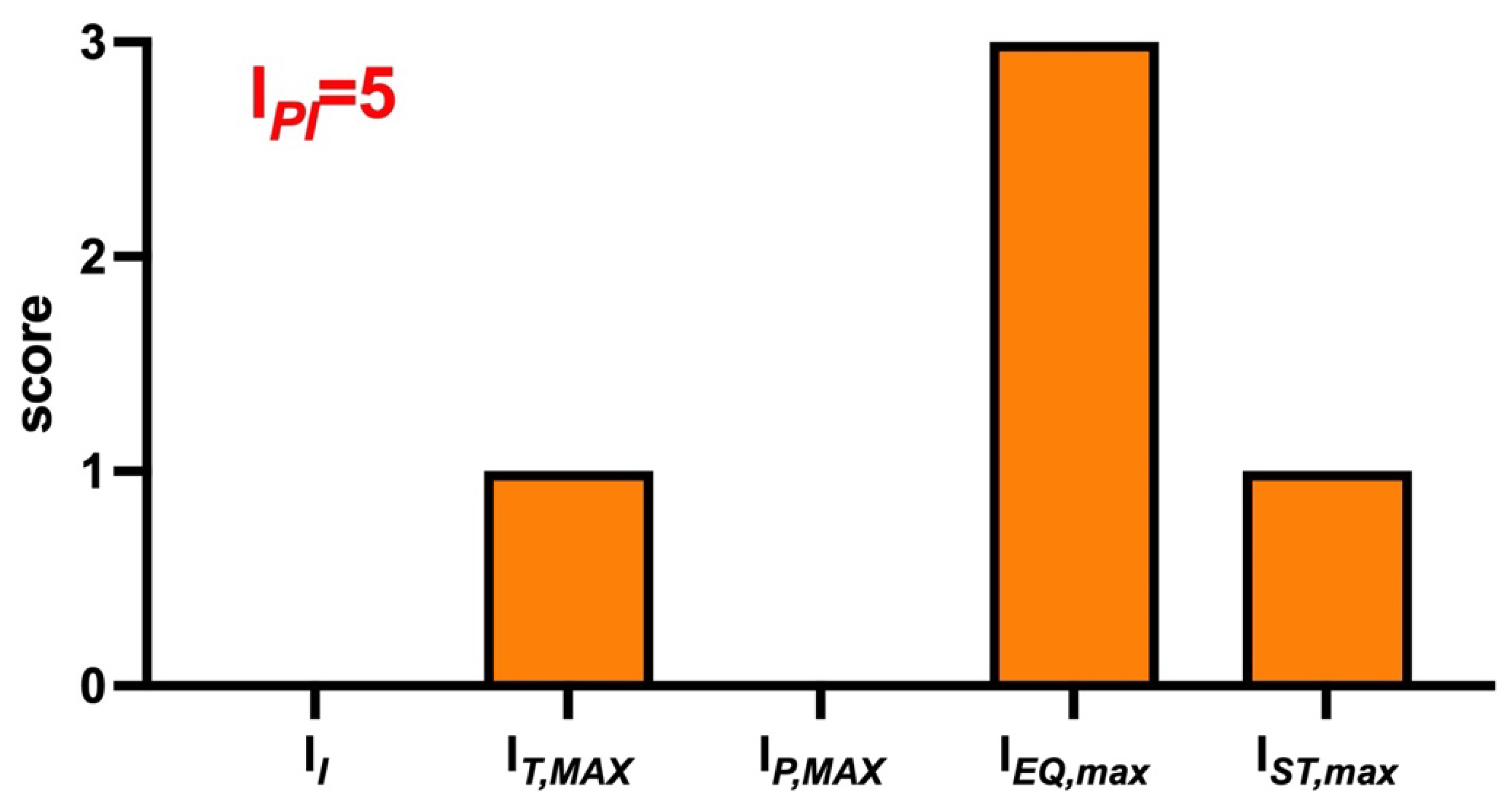 Sustainability 14 09985 g003