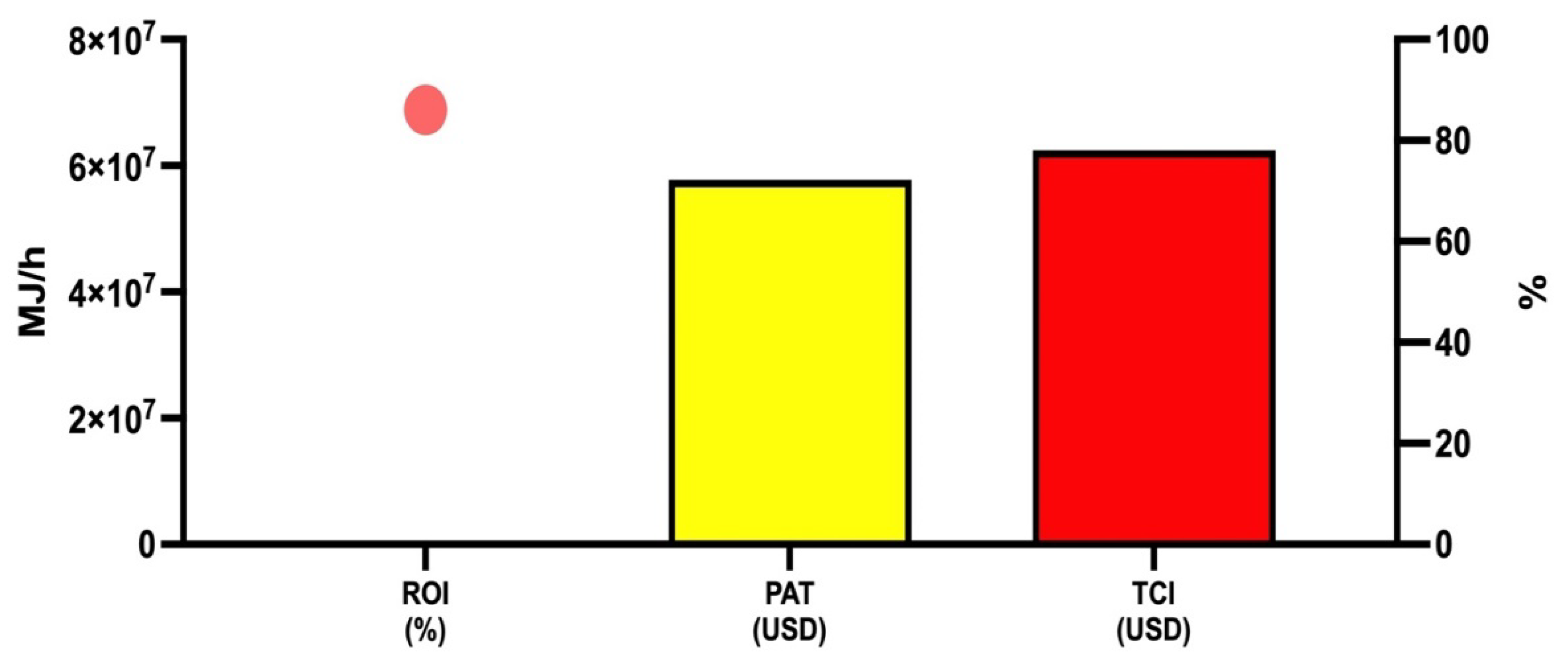 Sustainability 14 09985 g006