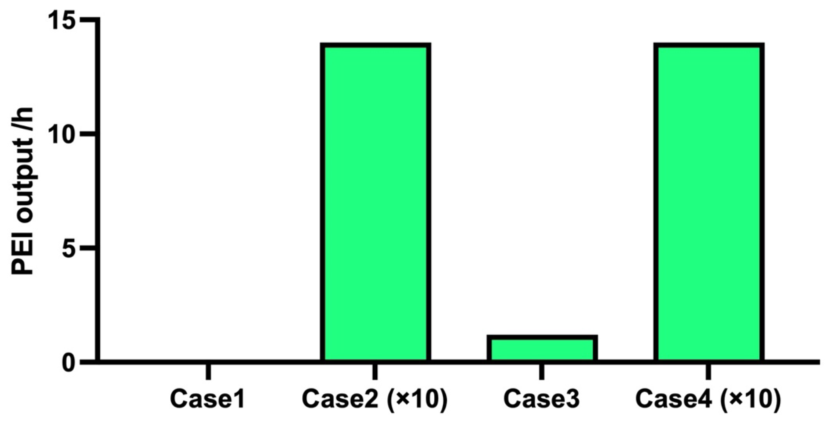 Sustainability 14 09985 g007