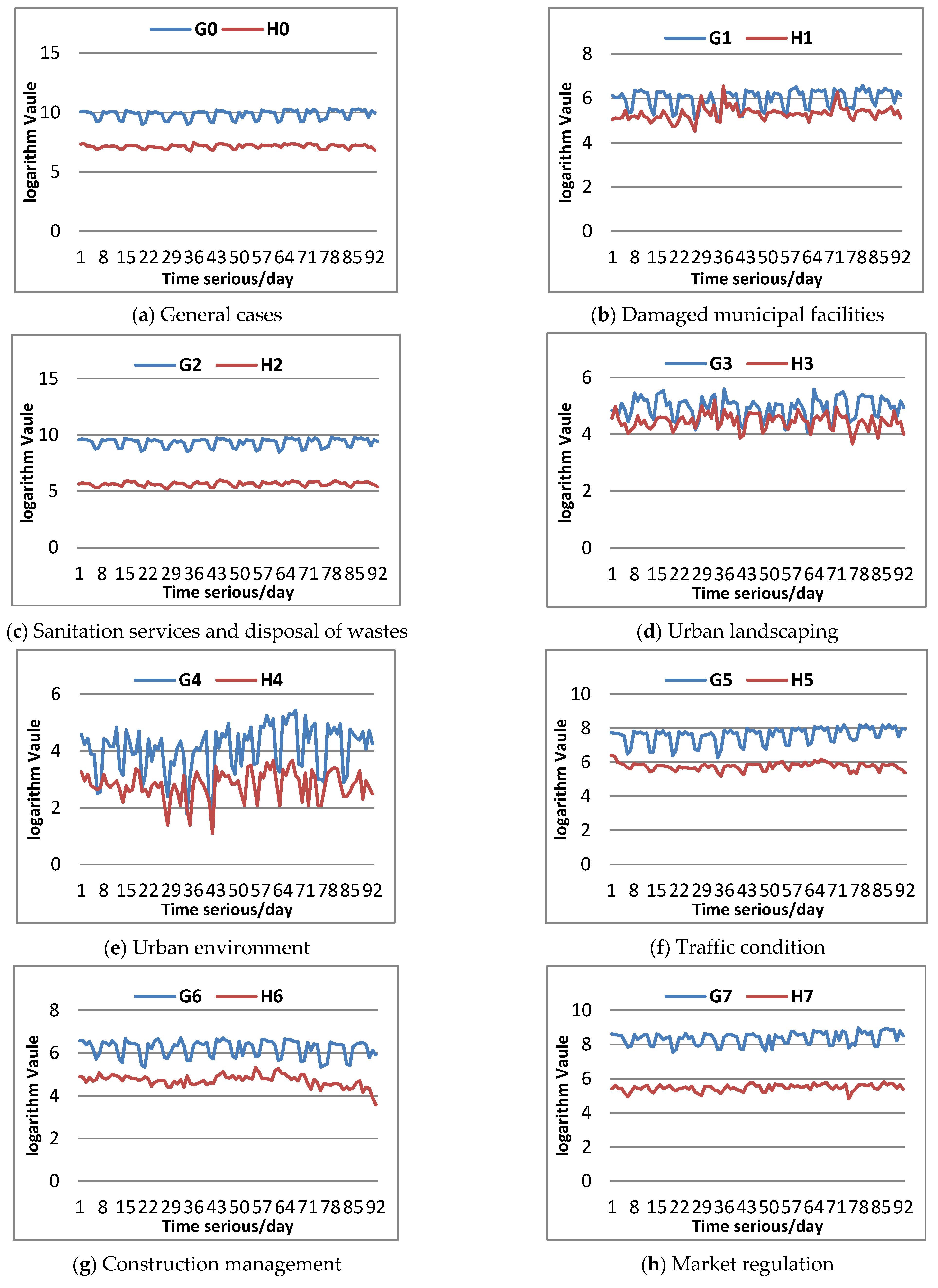 Sustainability 14 09986 g002 550