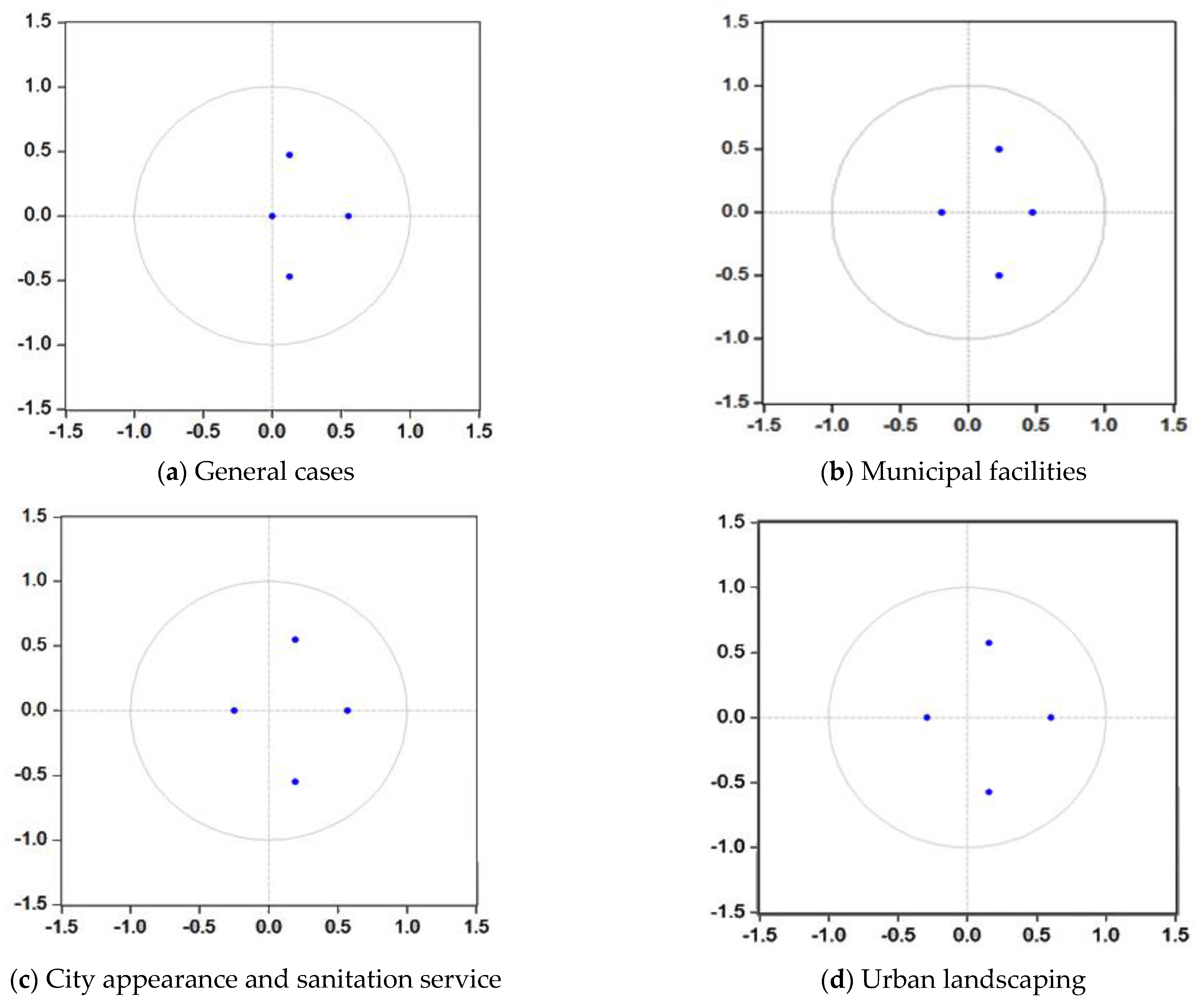 Sustainability 14 09986 g003a 550