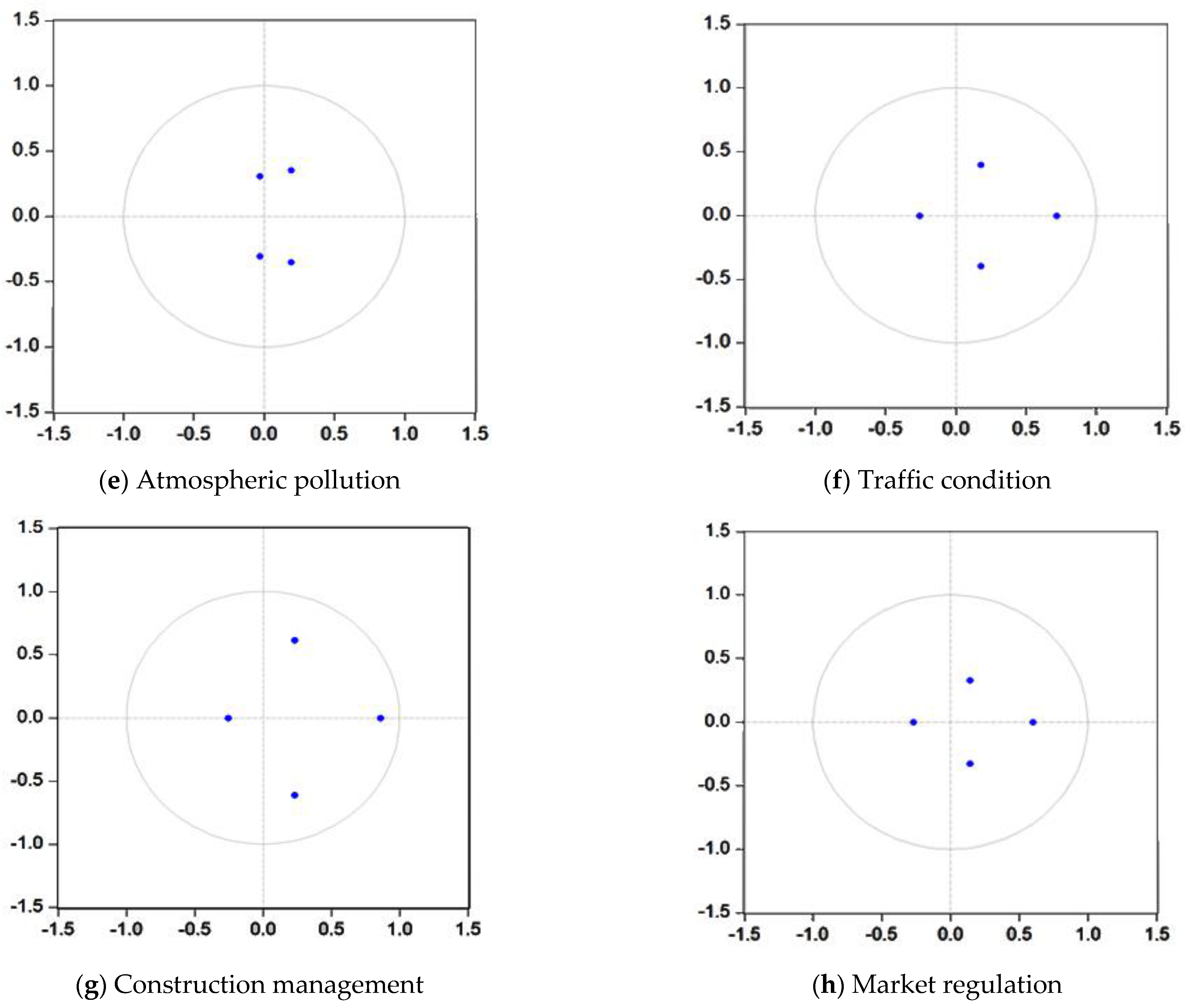 Sustainability 14 09986 g003b 550