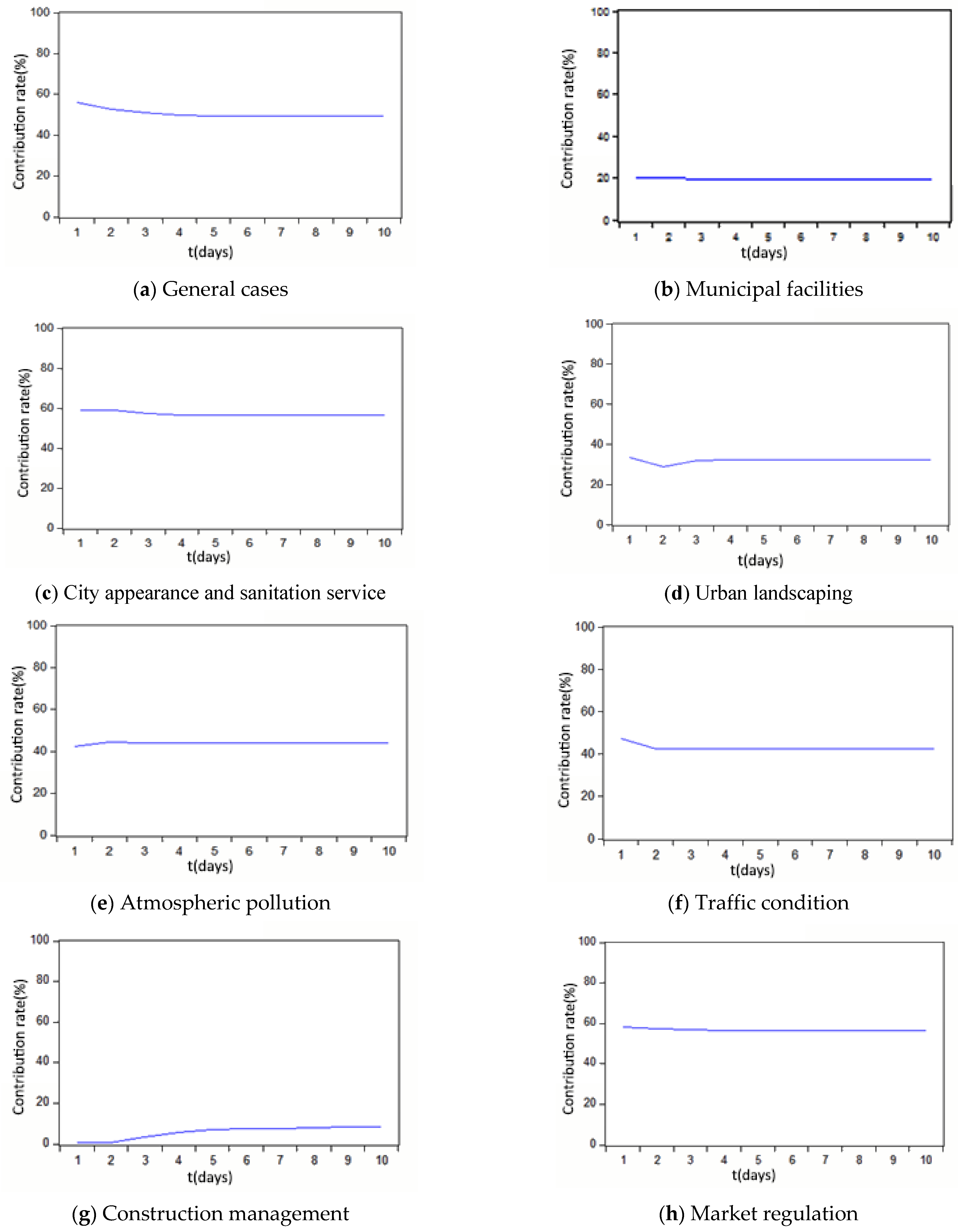 Sustainability 14 09986 g005 550