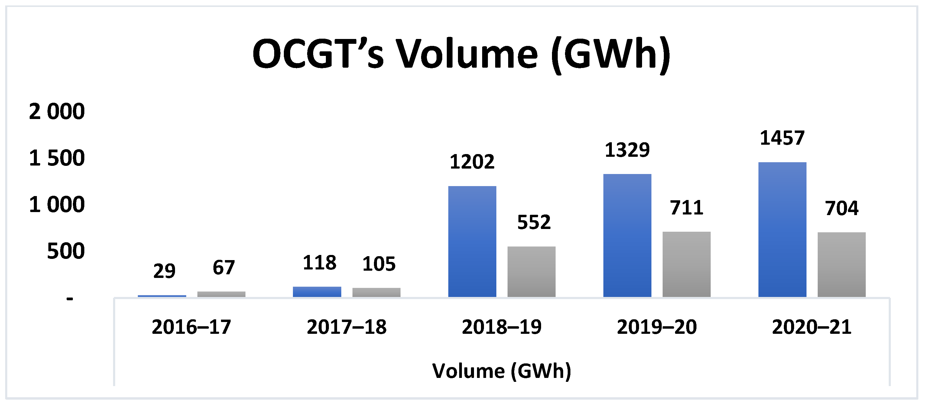 Sustainability 14 09987 g002 550