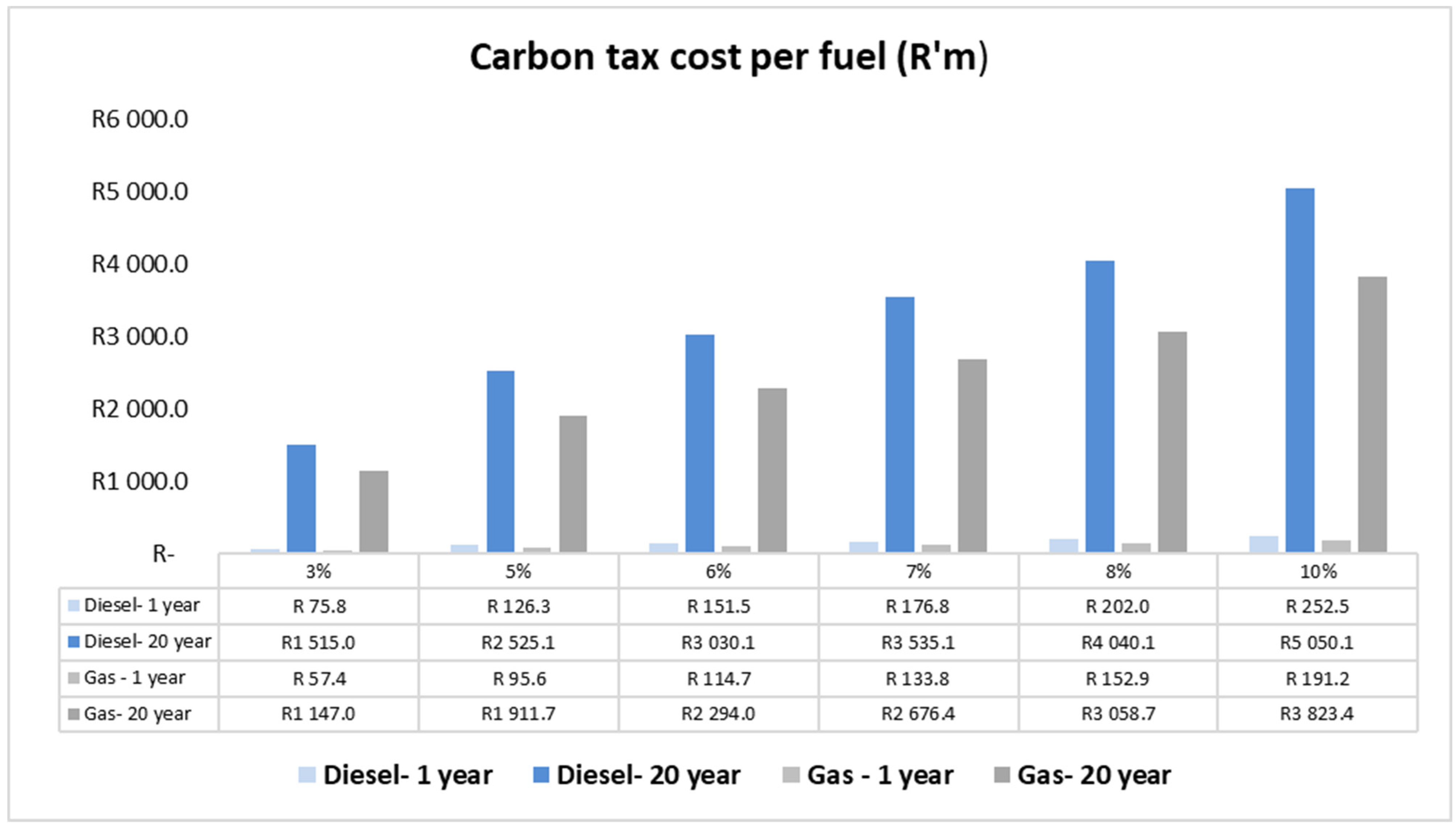 Sustainability 14 09987 g004 550