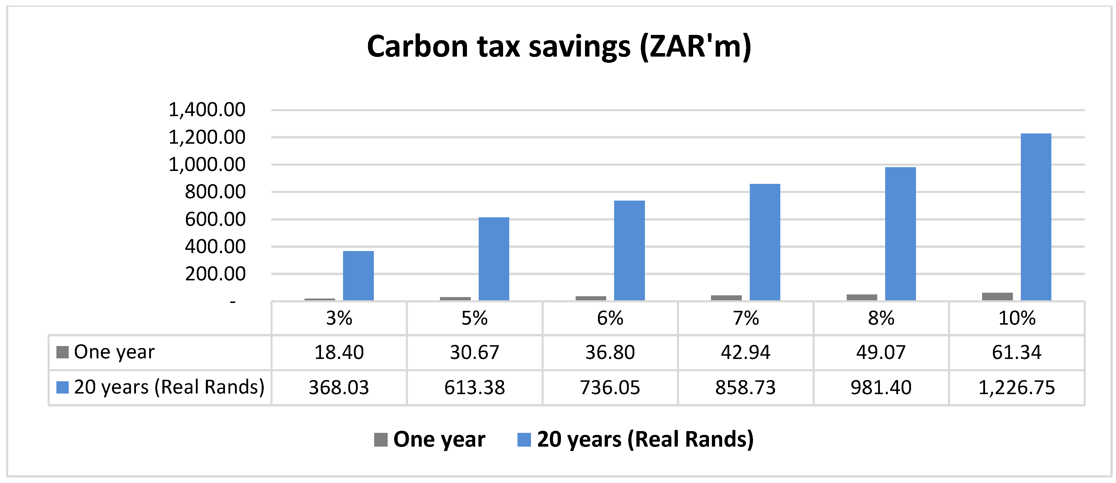 Sustainability 14 09987 g005 550