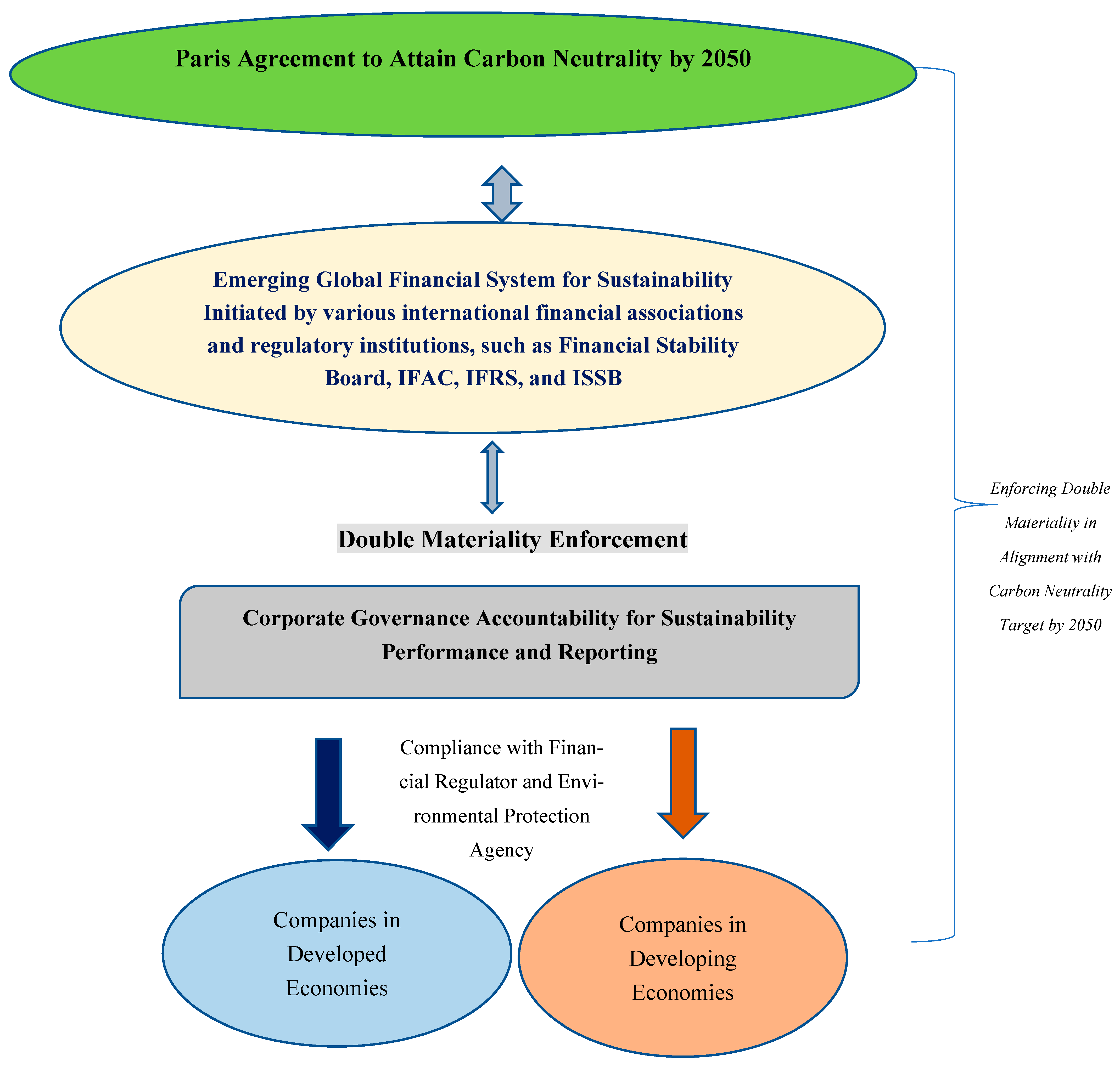 Sustainability 14 09988 g002 550