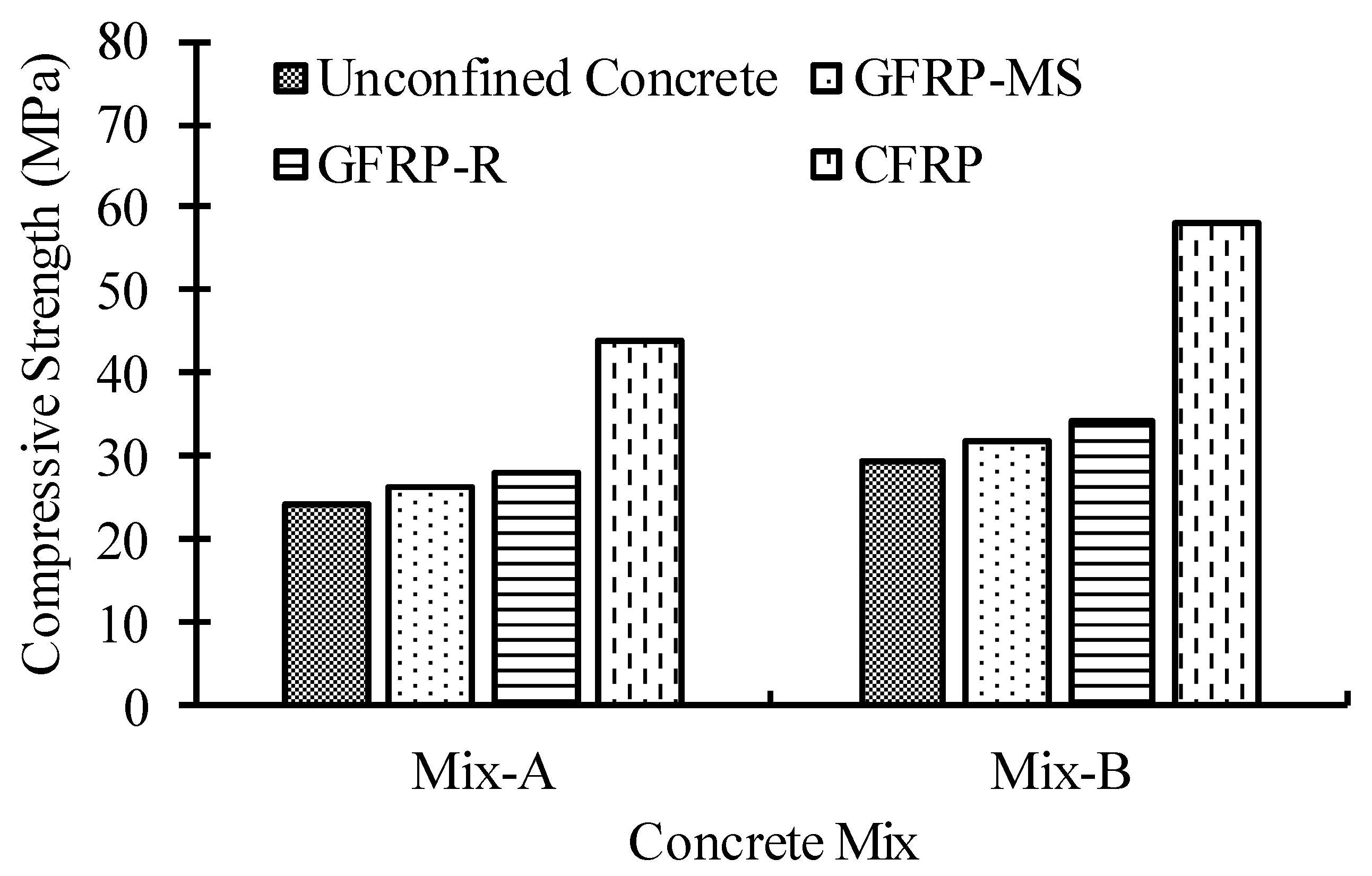 Sustainability 14 09989 g005 550