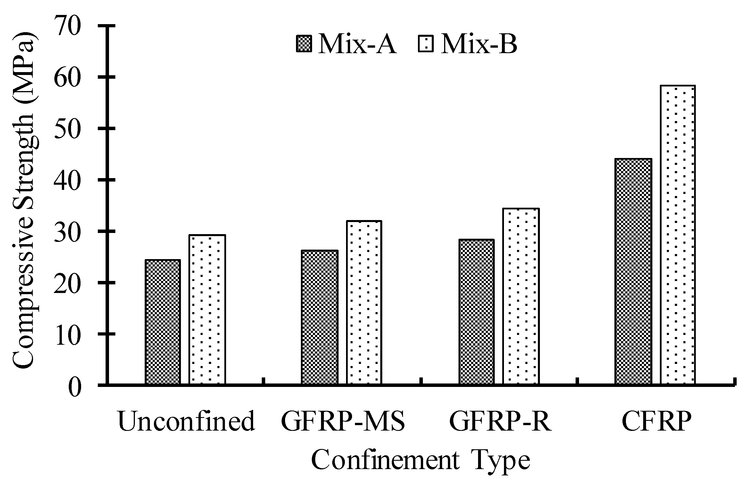 Sustainability 14 09989 g006 550