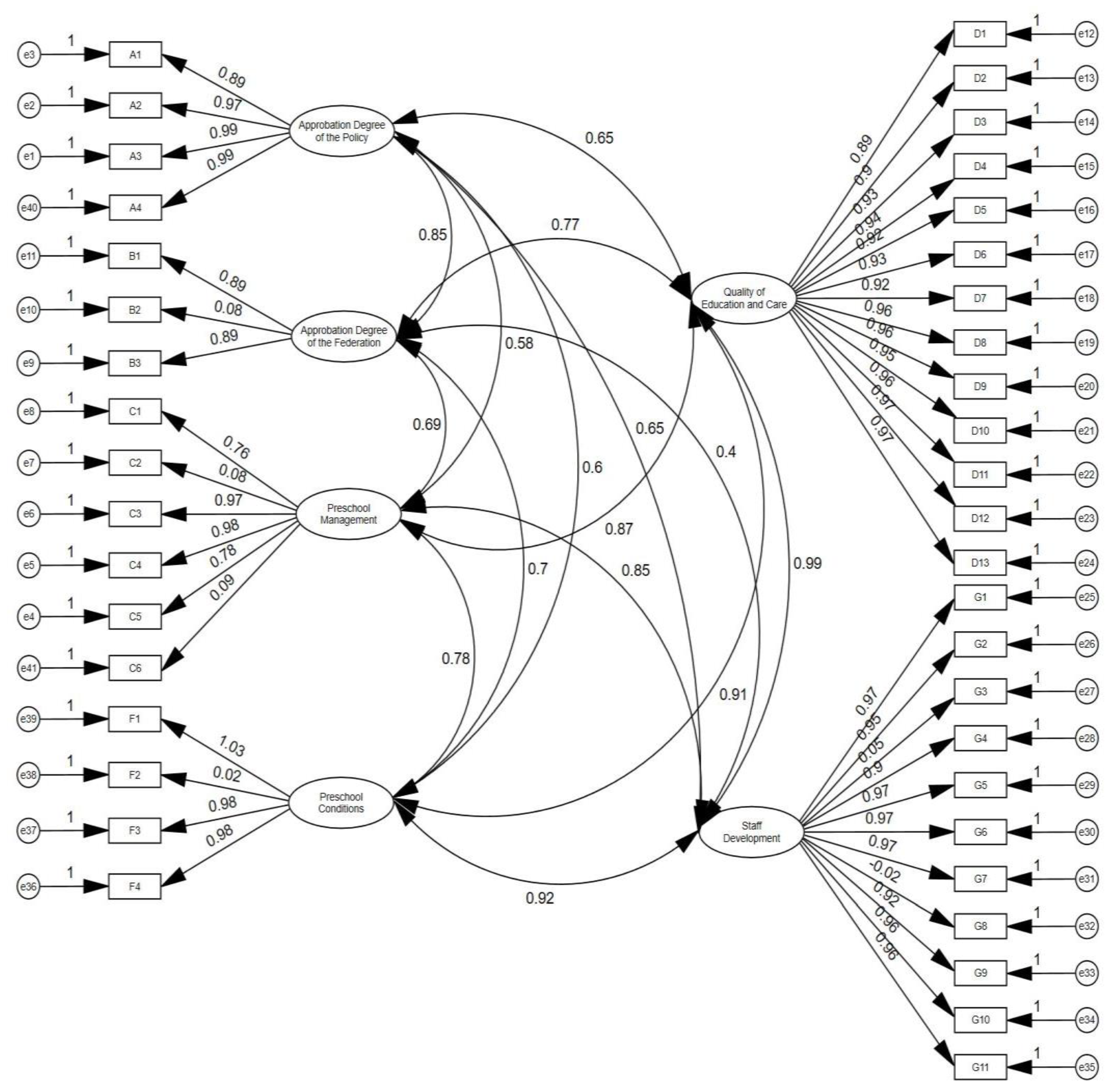 Sustainability 14 09991 g001