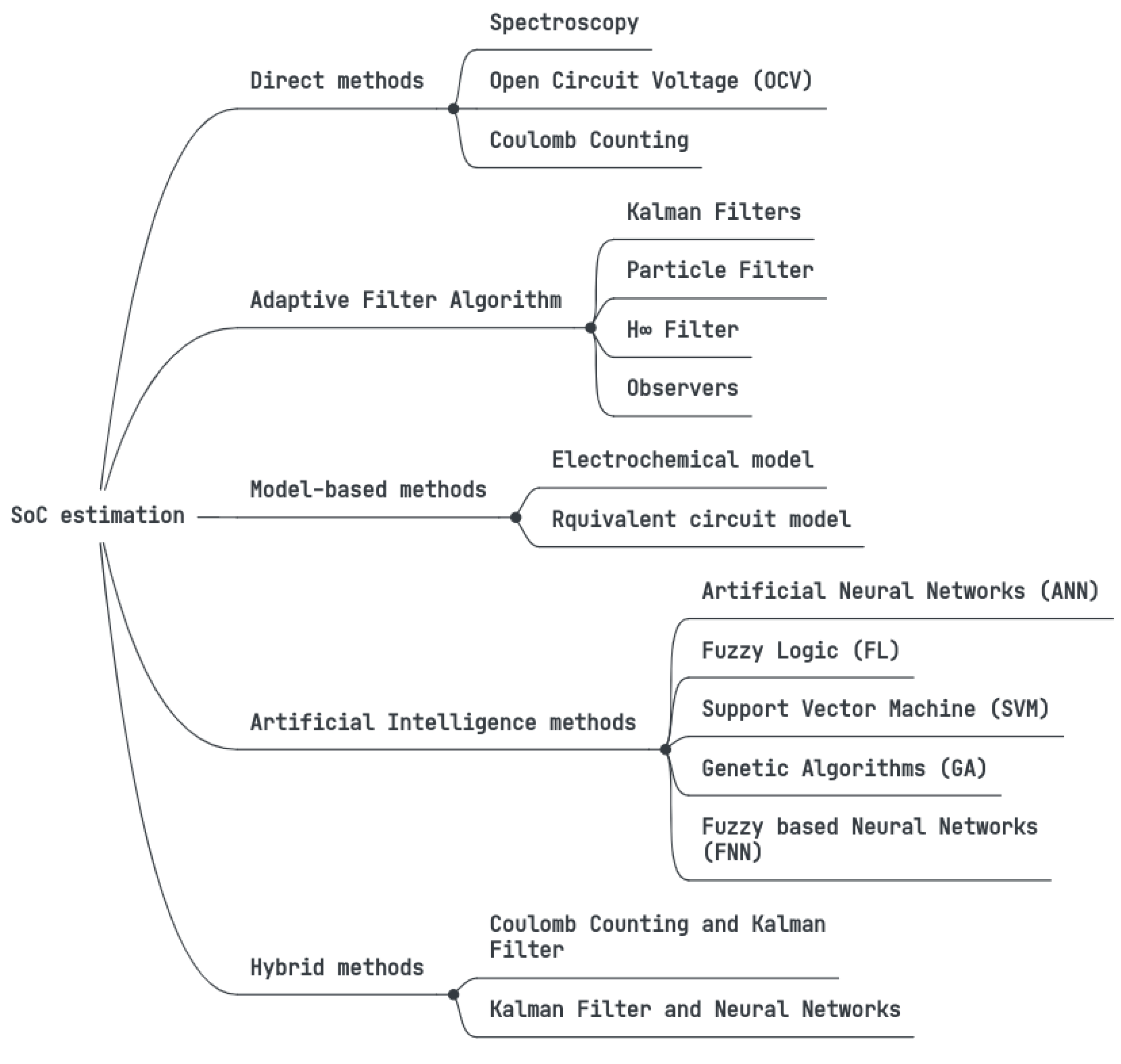 Sustainability 14 09993 g001 550