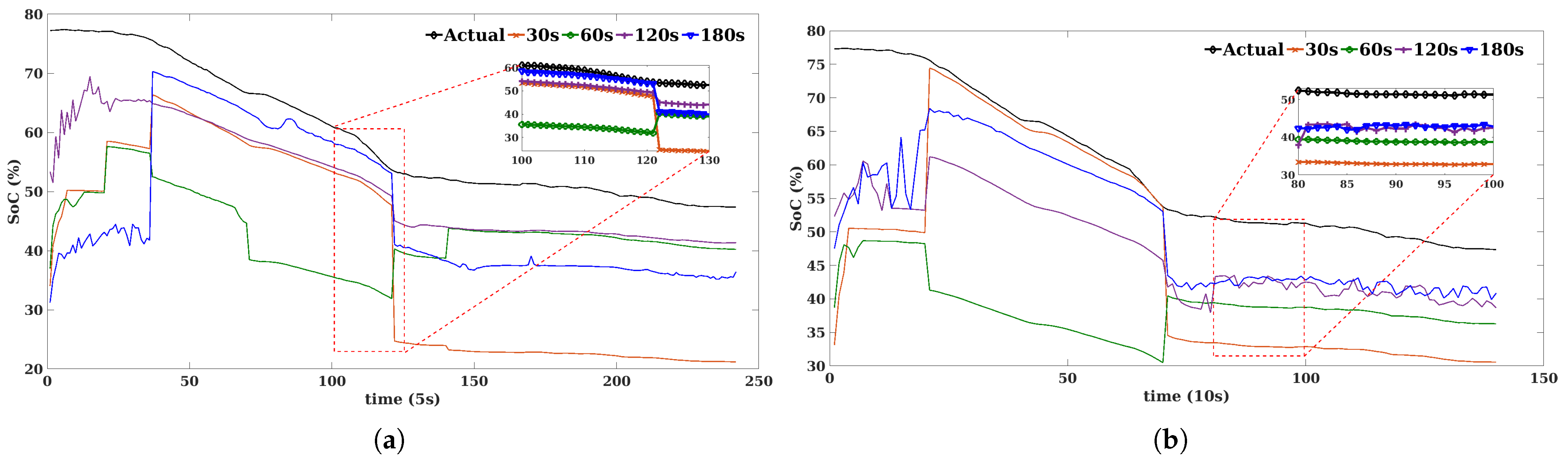 Sustainability 14 09993 g010 550