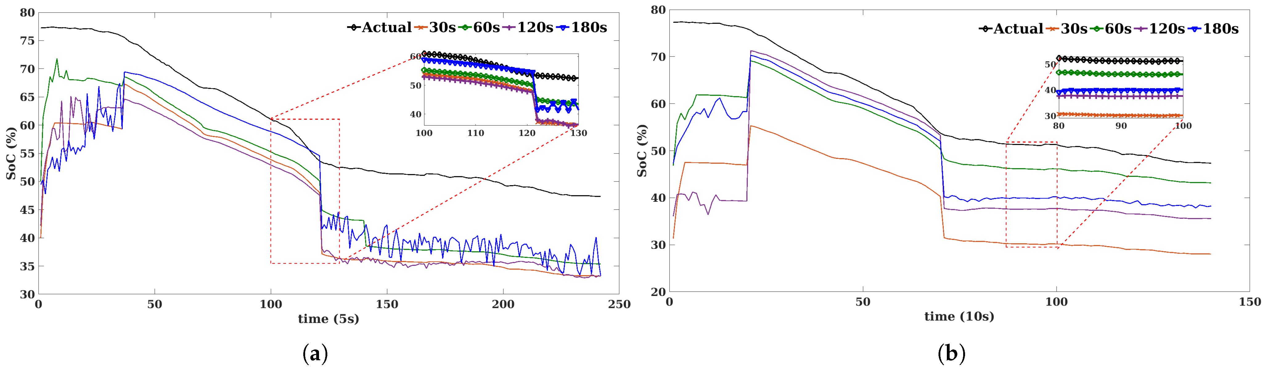 Sustainability 14 09993 g012 550