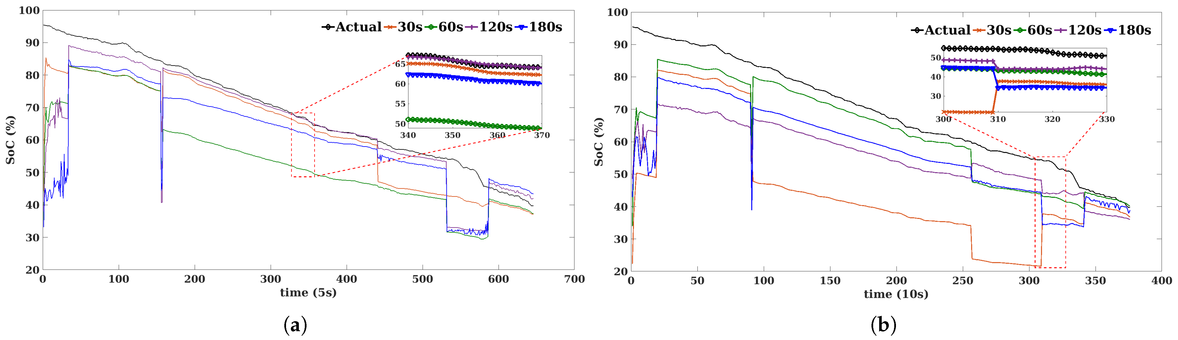 Sustainability 14 09993 g013 550