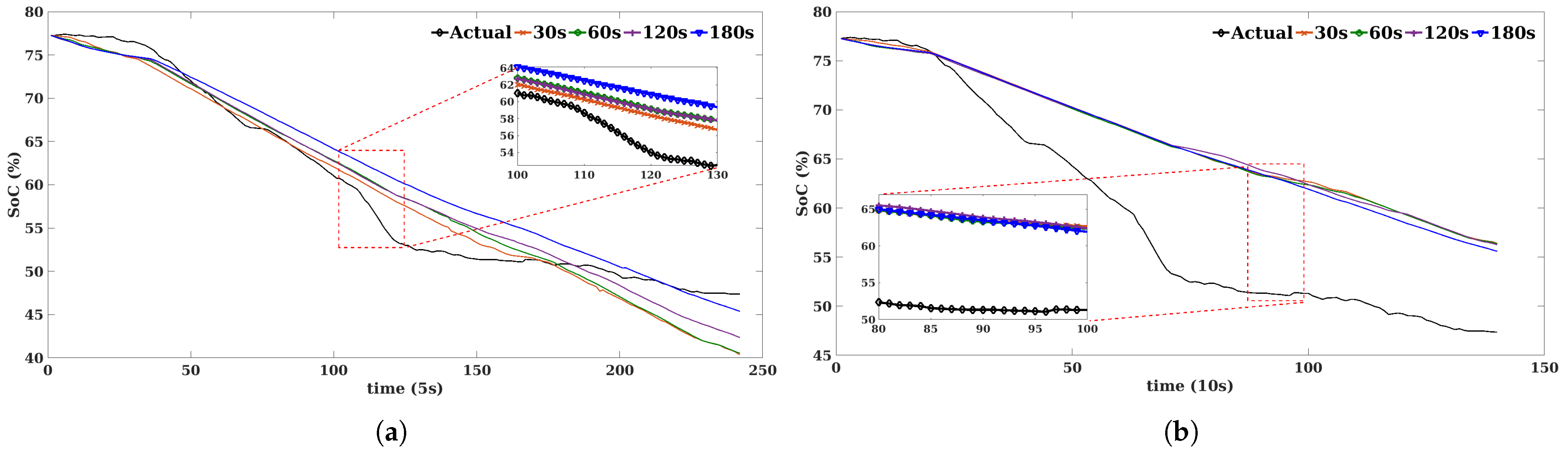 Sustainability 14 09993 g014 550