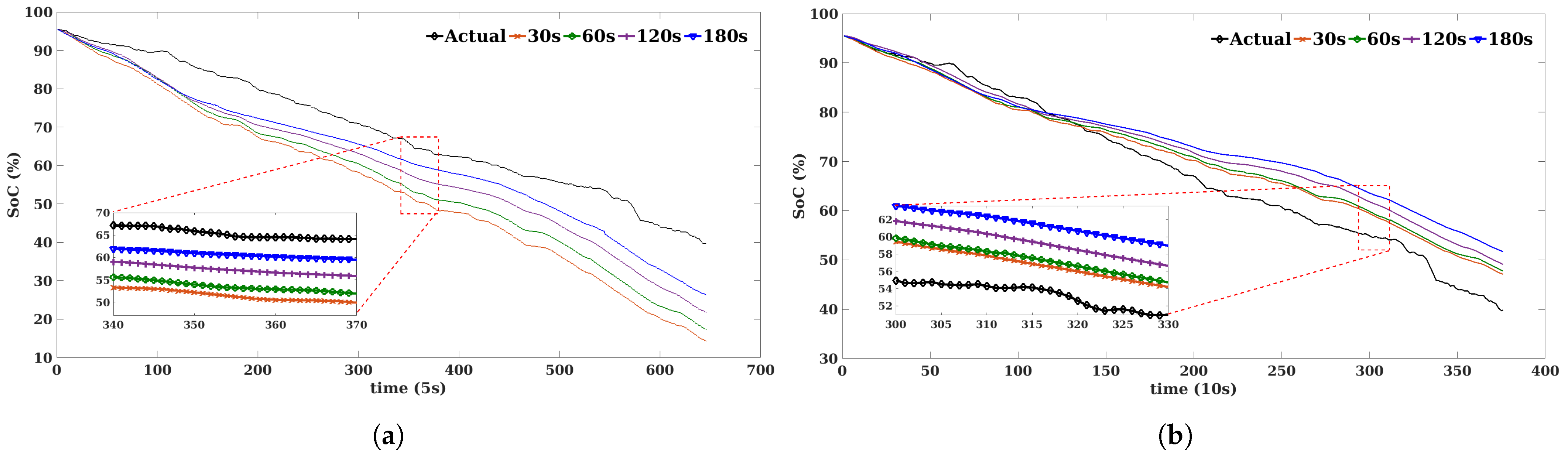 Sustainability 14 09993 g015 550