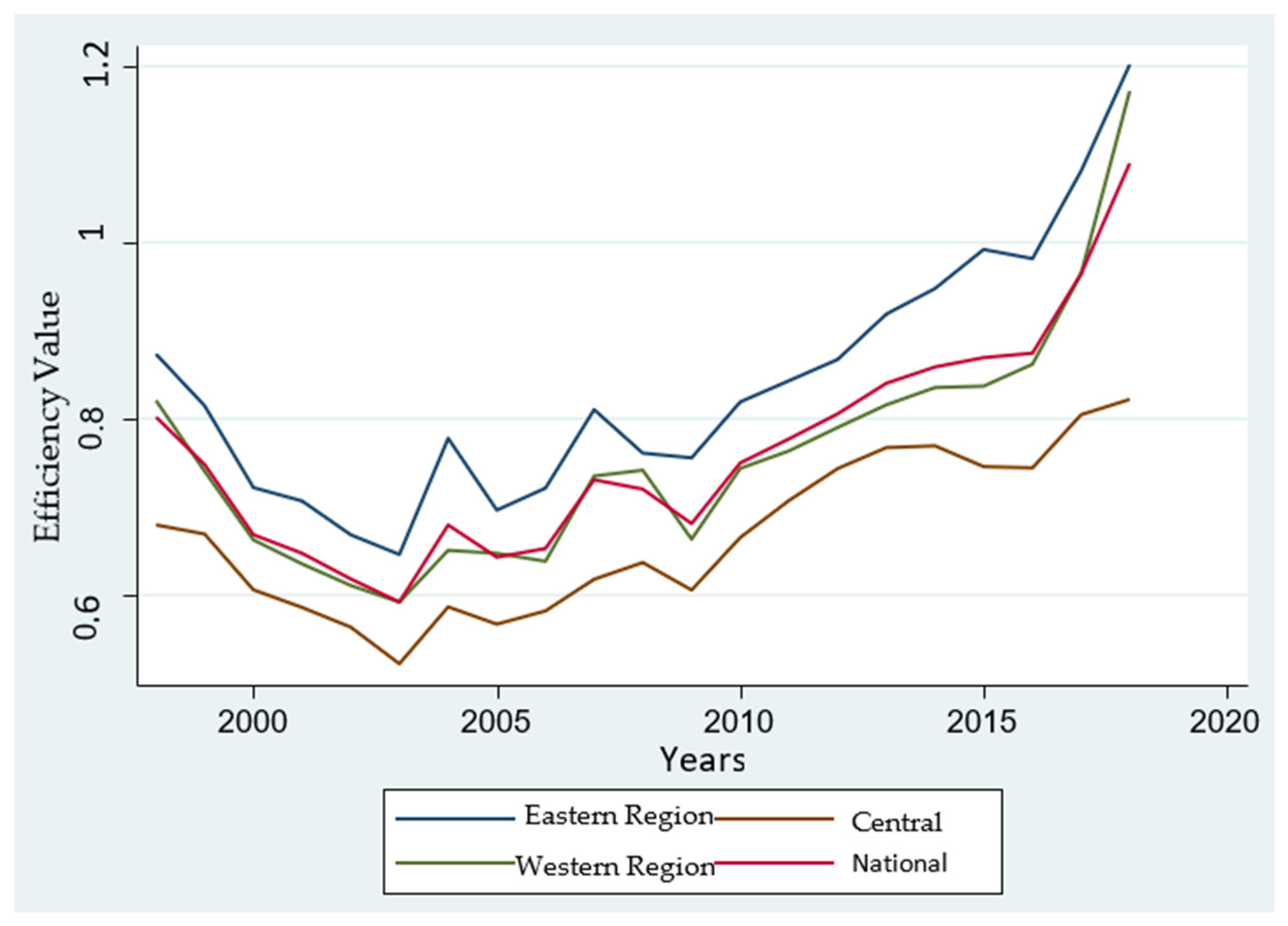 Sustainability 14 09994 g001