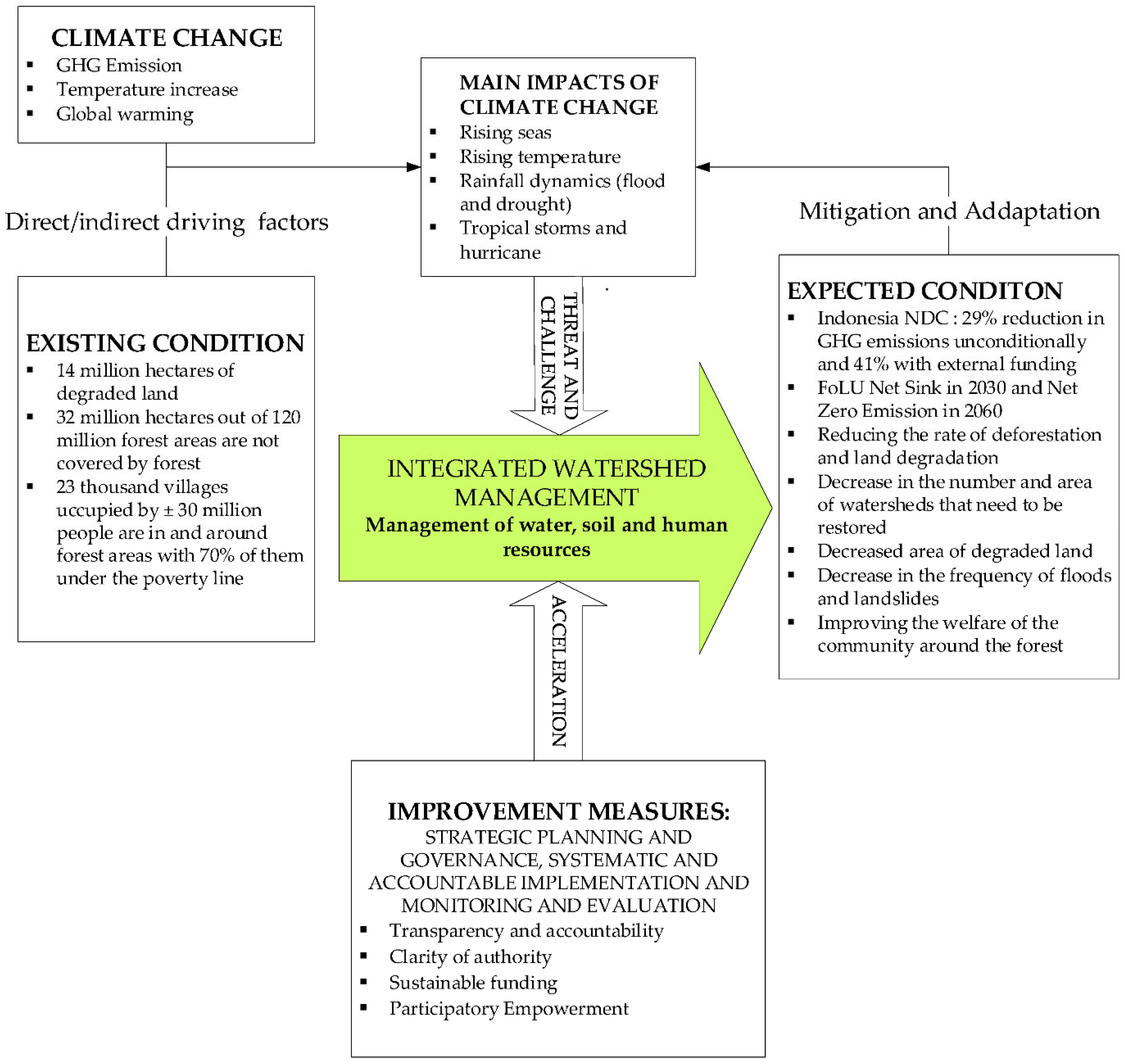 Rainfall variability and adverse birth outcomes in ia