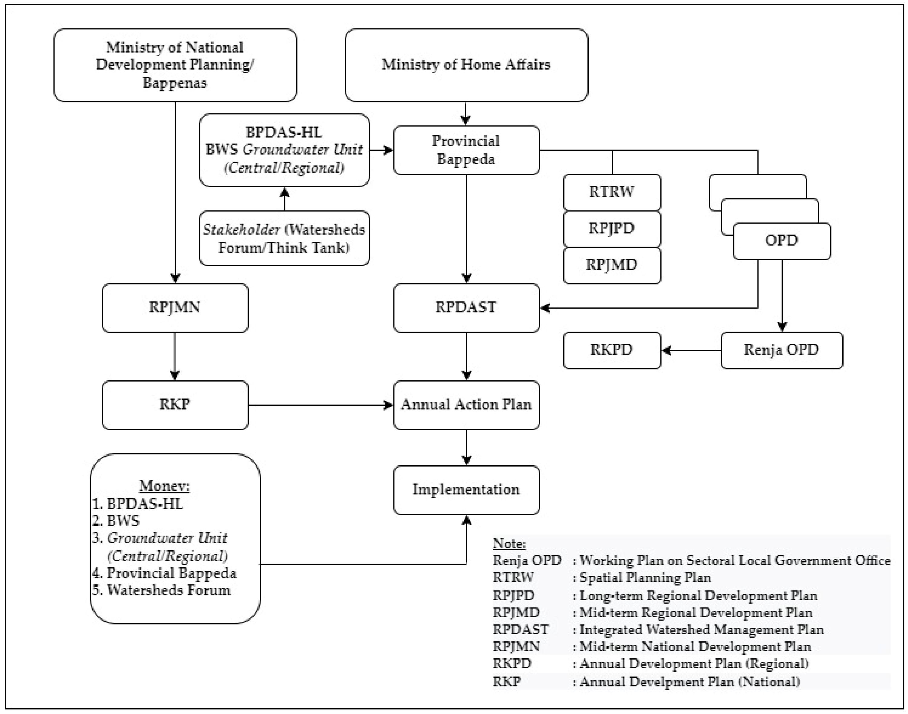Sustainability 14 09997 g003 Sustainability 14 09997 g003