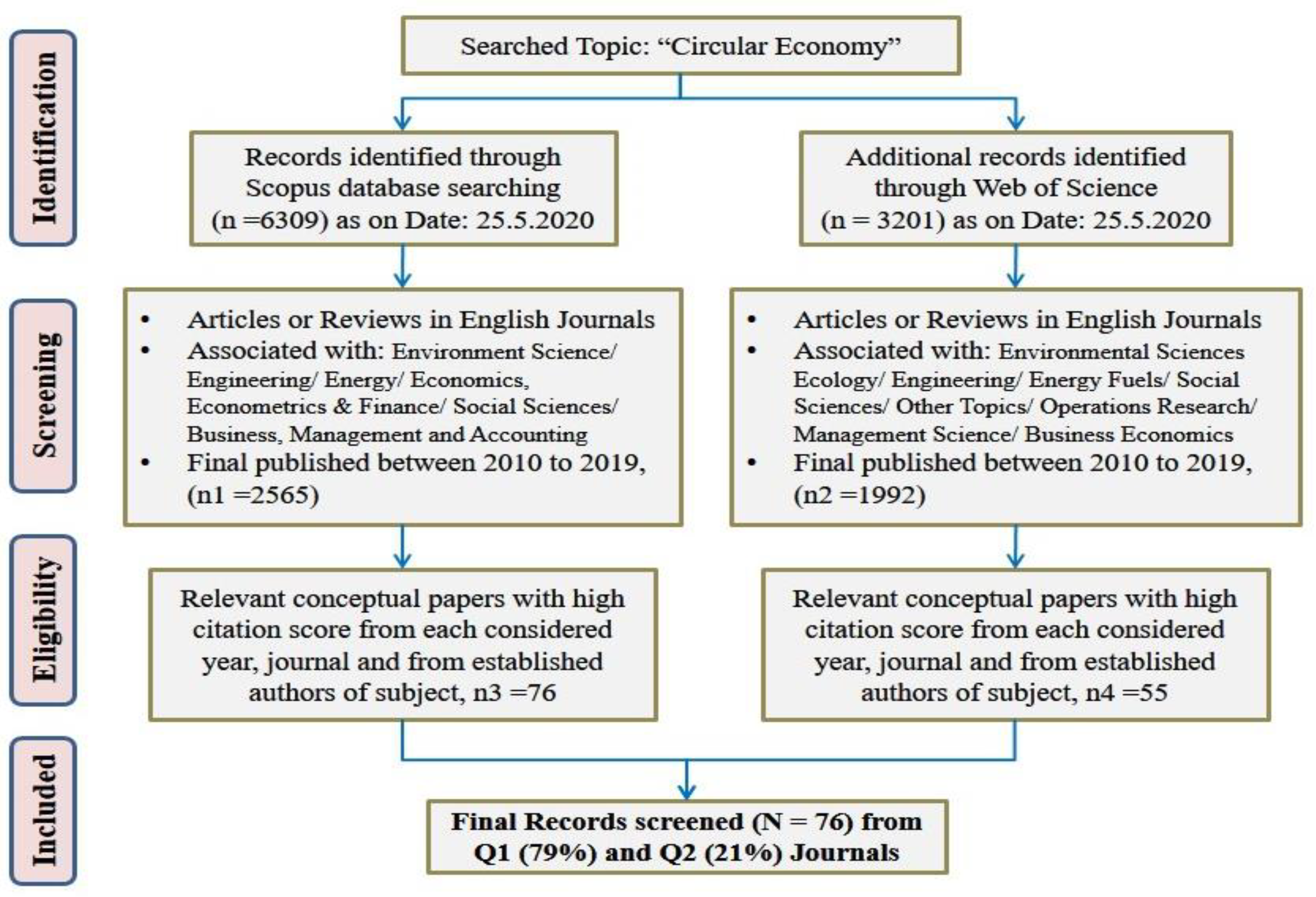 Sustainability 14 09998 g001