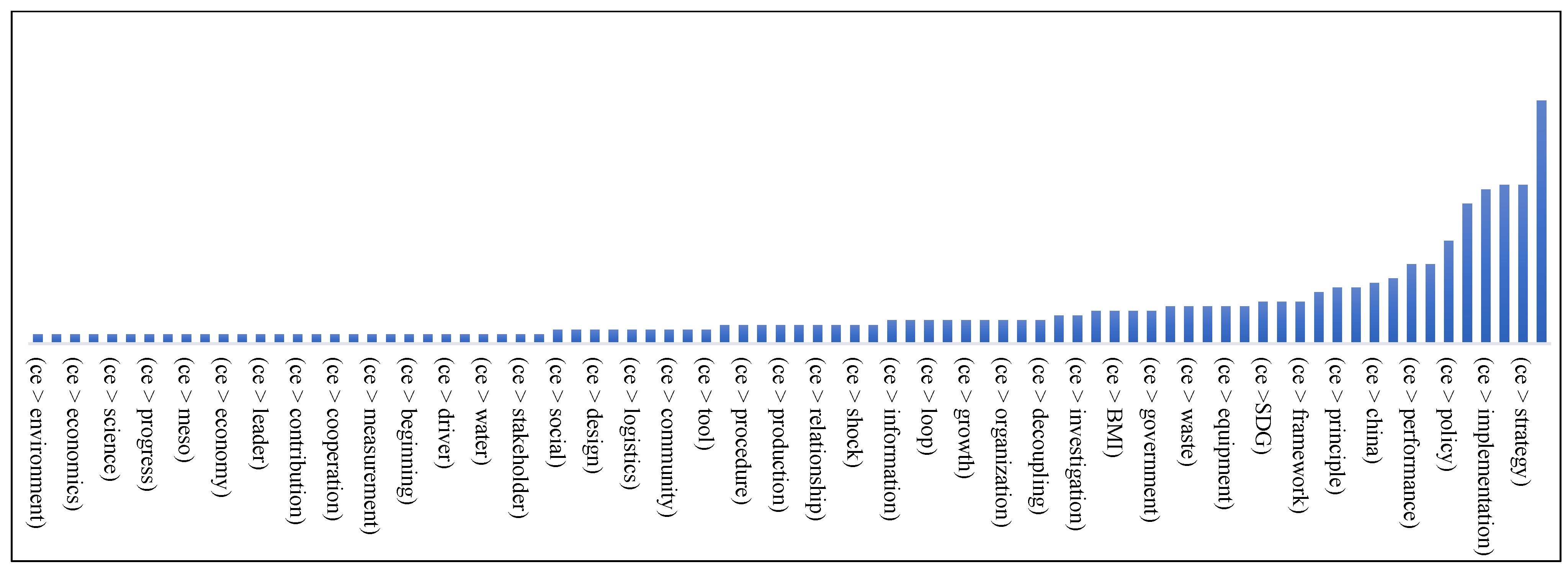 Sustainability 14 09998 g004