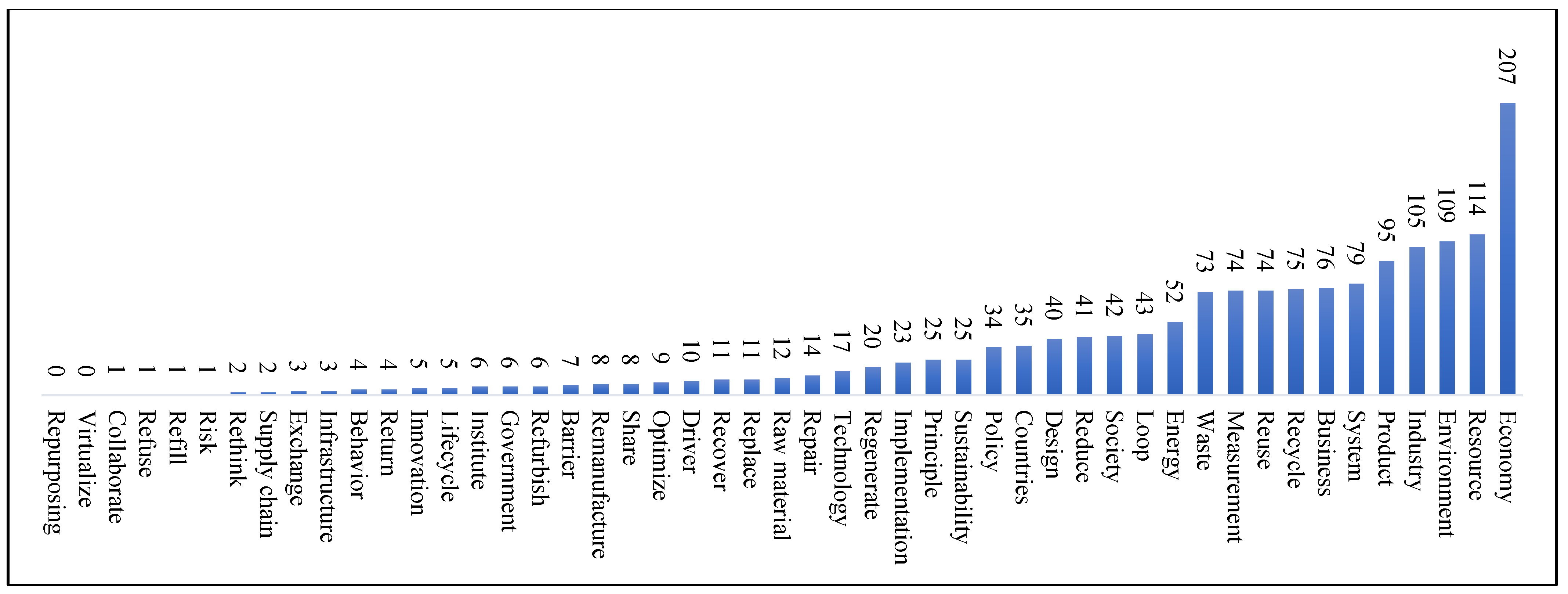 Sustainability 14 09998 g008