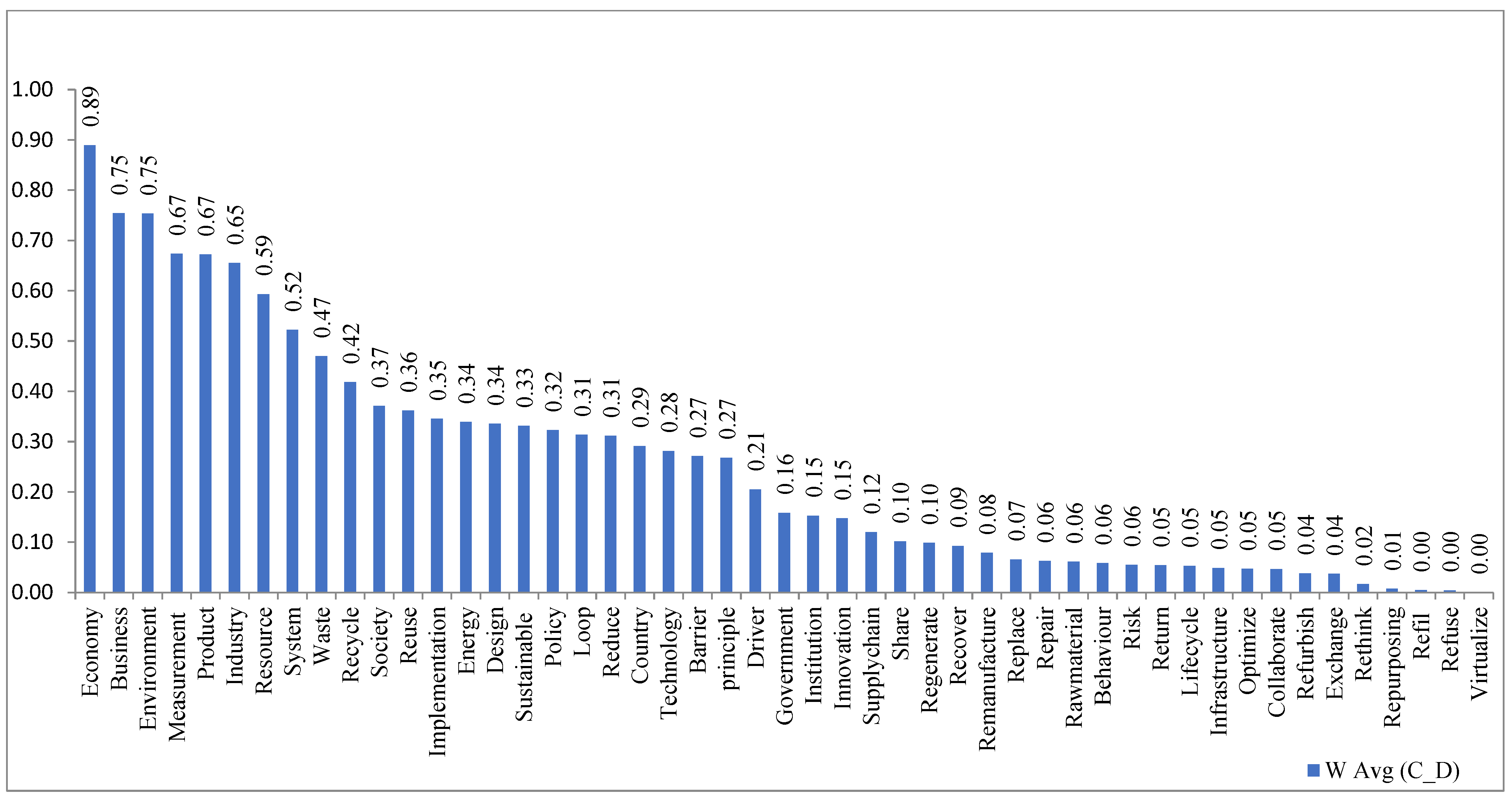 Sustainability 14 09998 g009