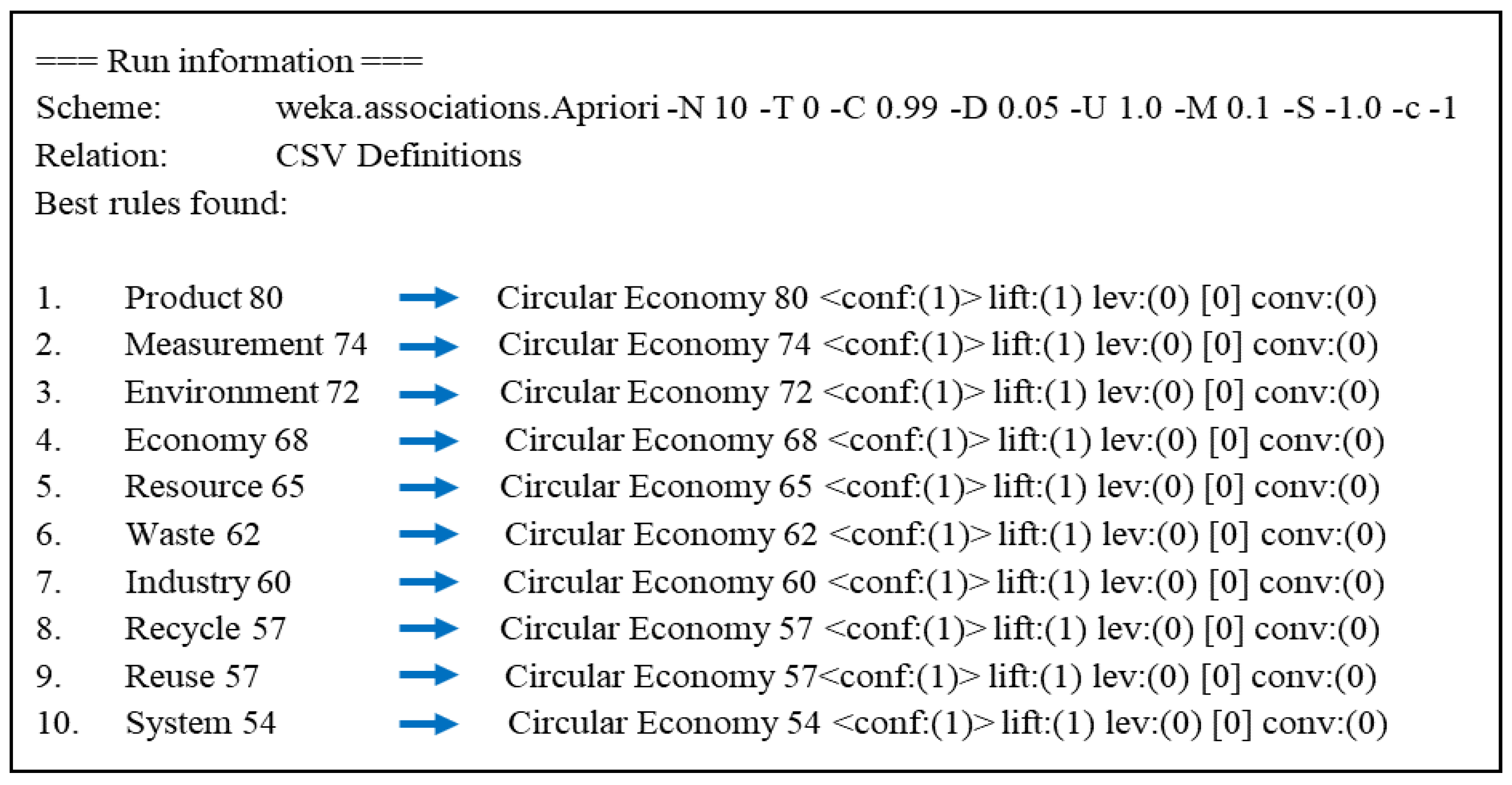 Sustainability 14 09998 g010