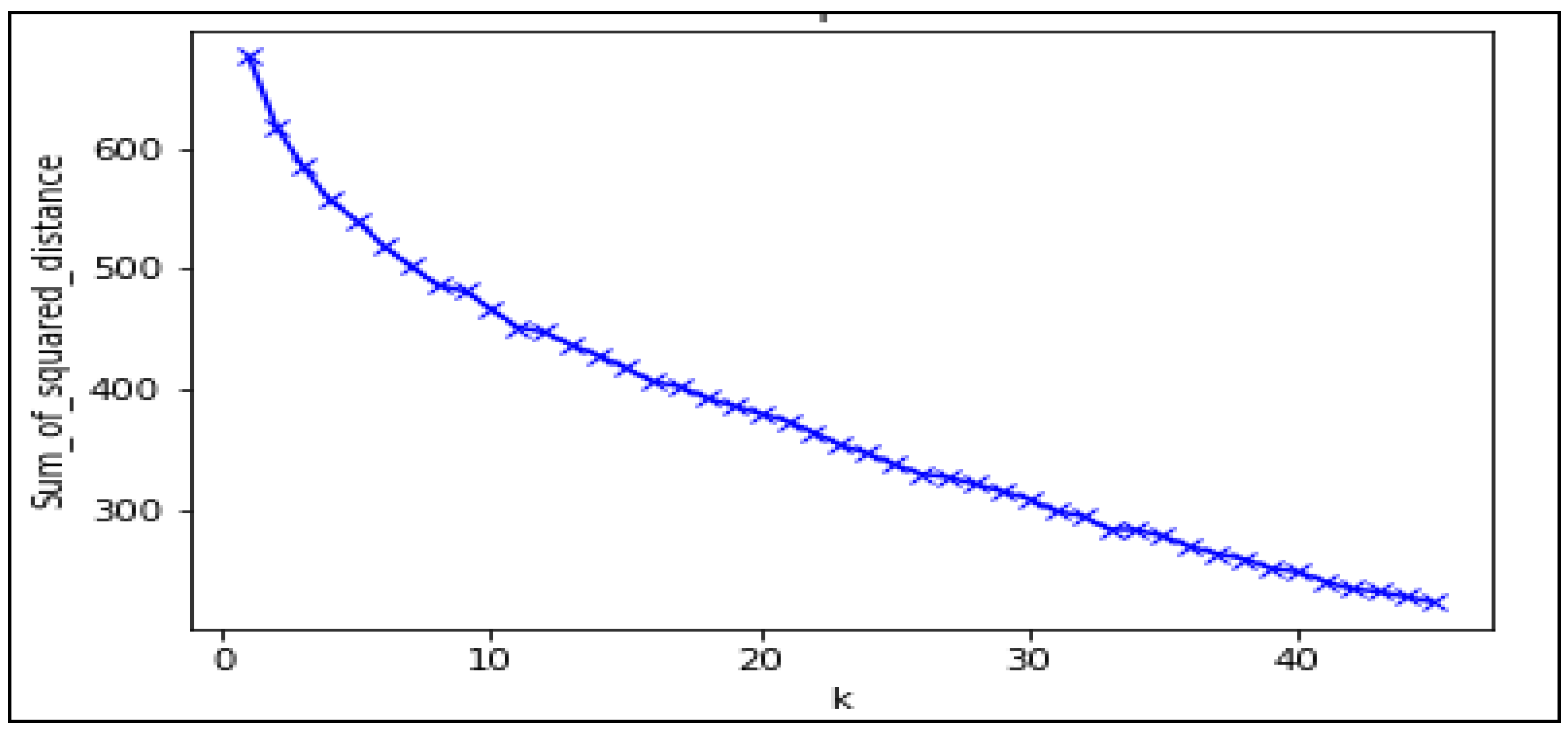 Sustainability 14 09998 g011