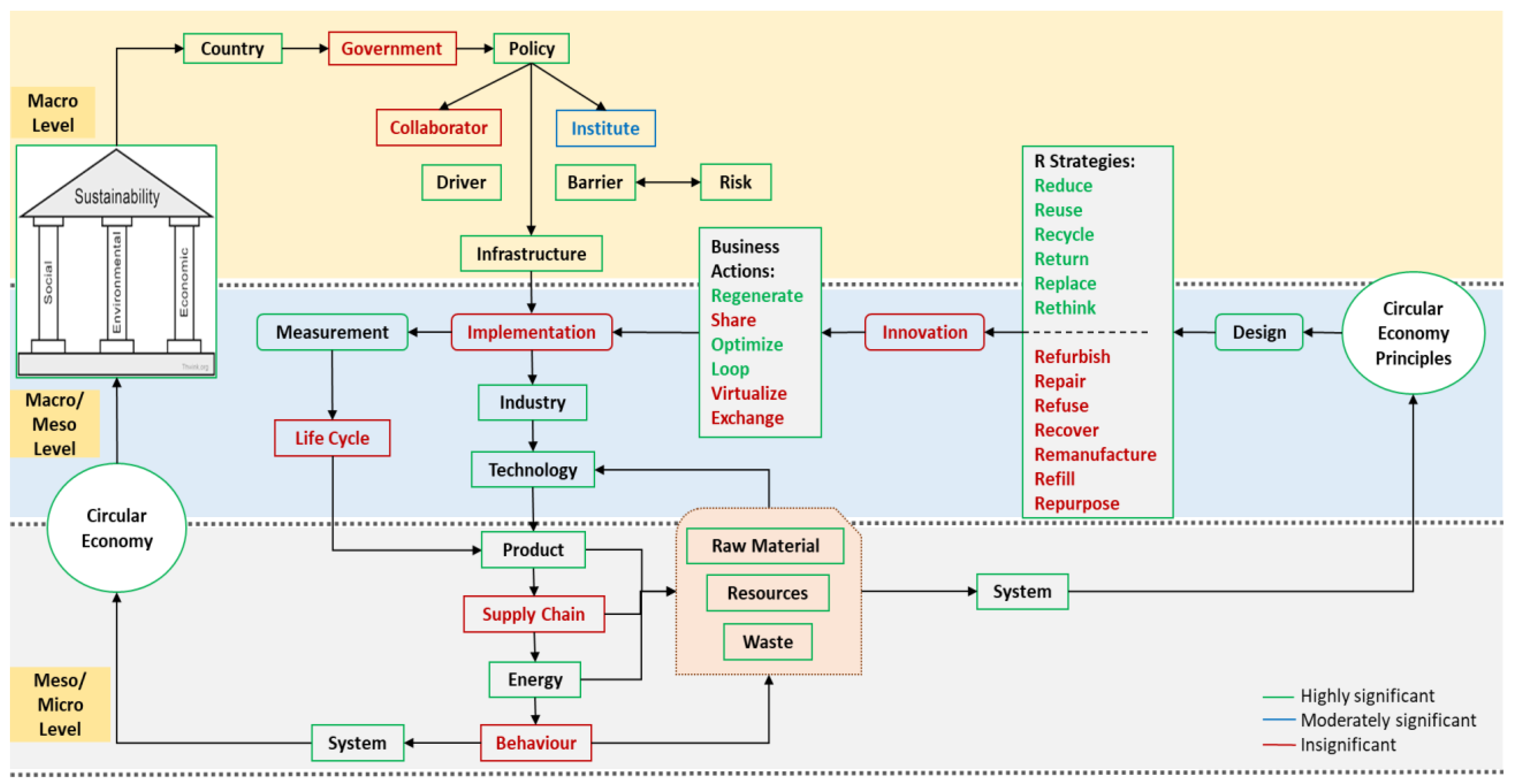 Sustainability 14 09998 g012