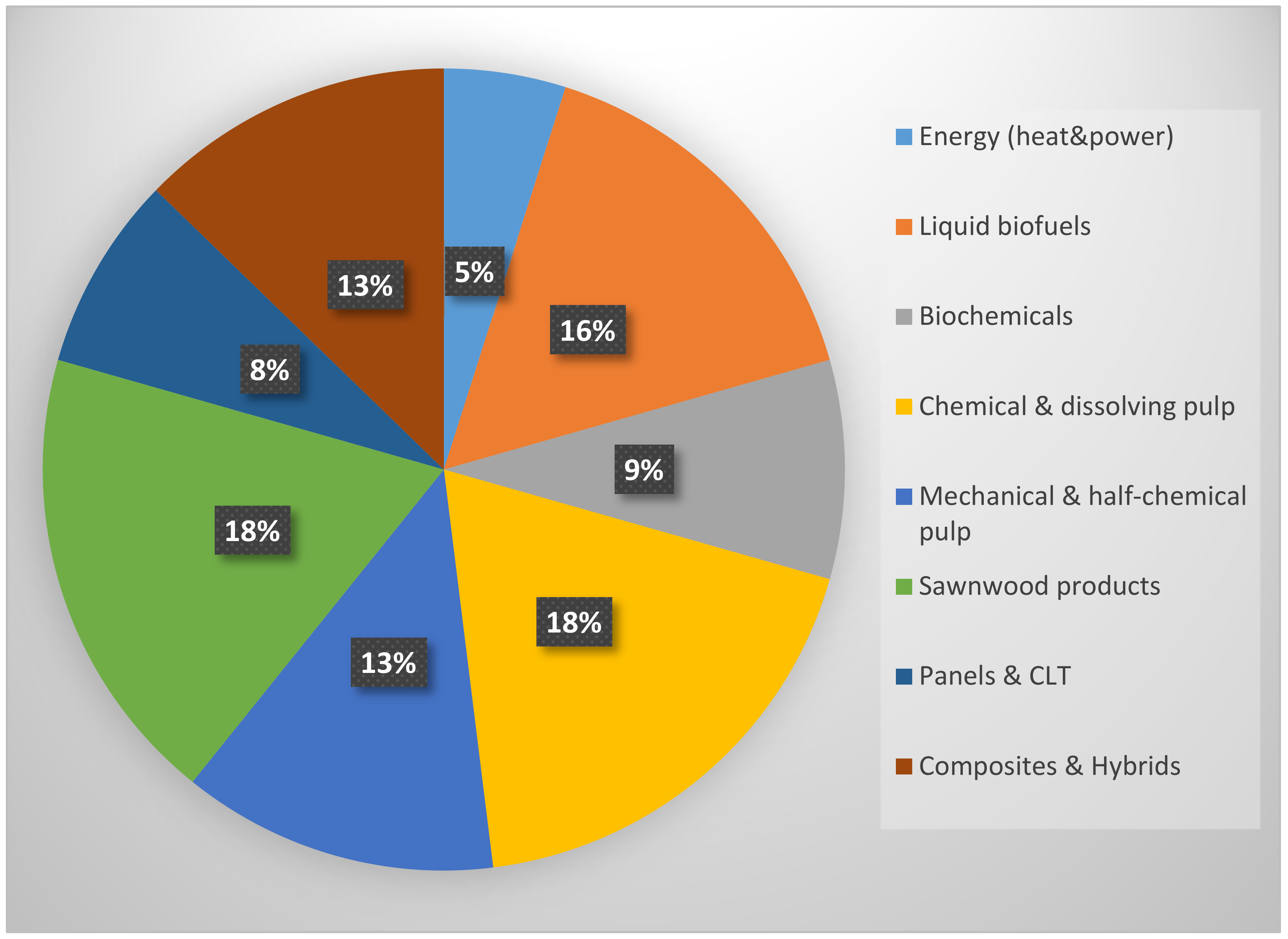 Sustainability 14 09999 g005