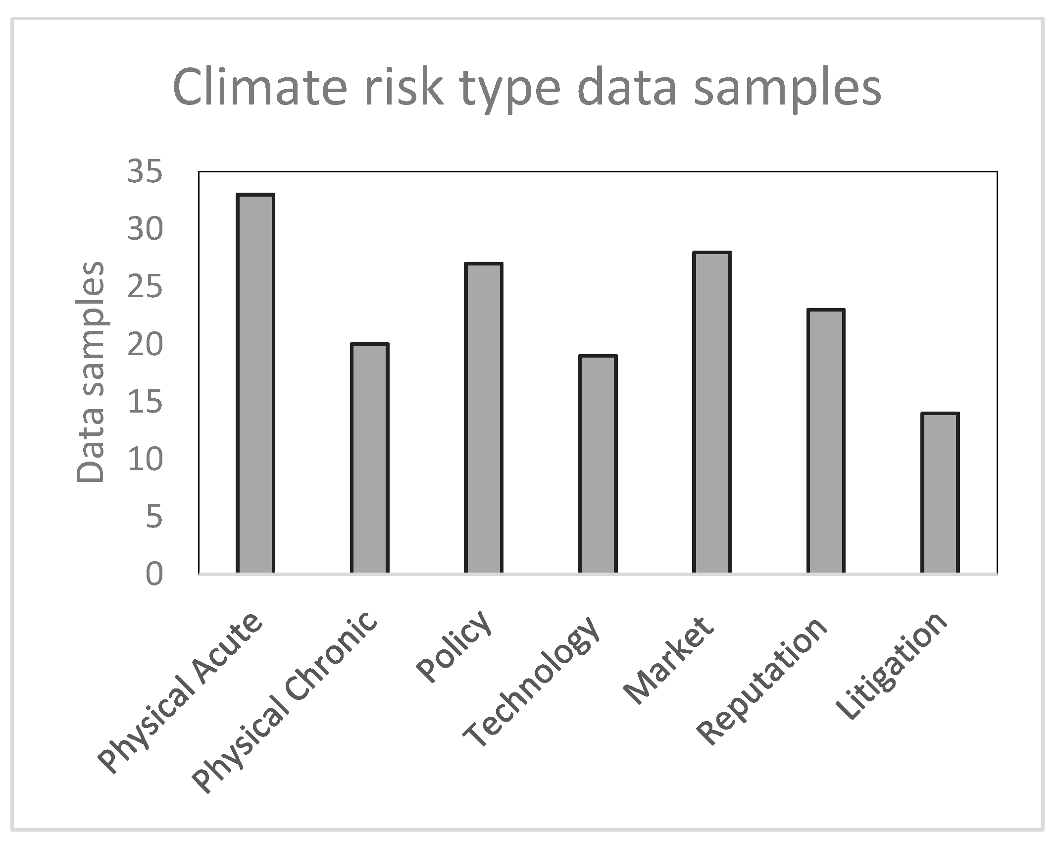 Sustainability 14 10000 g002
