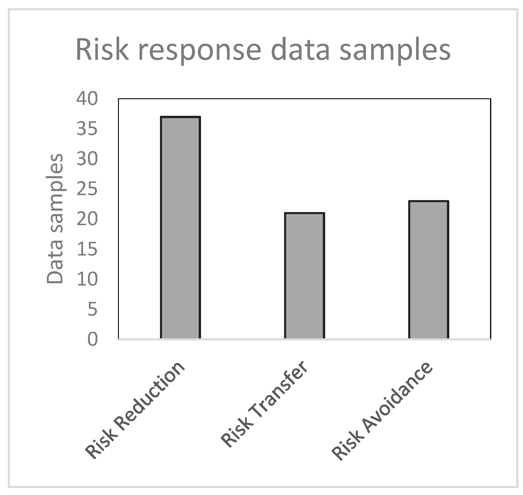 Sustainability 14 10000 g003