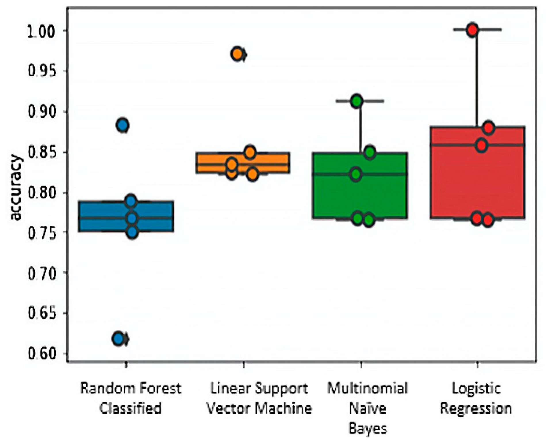 Sustainability 14 10000 g004