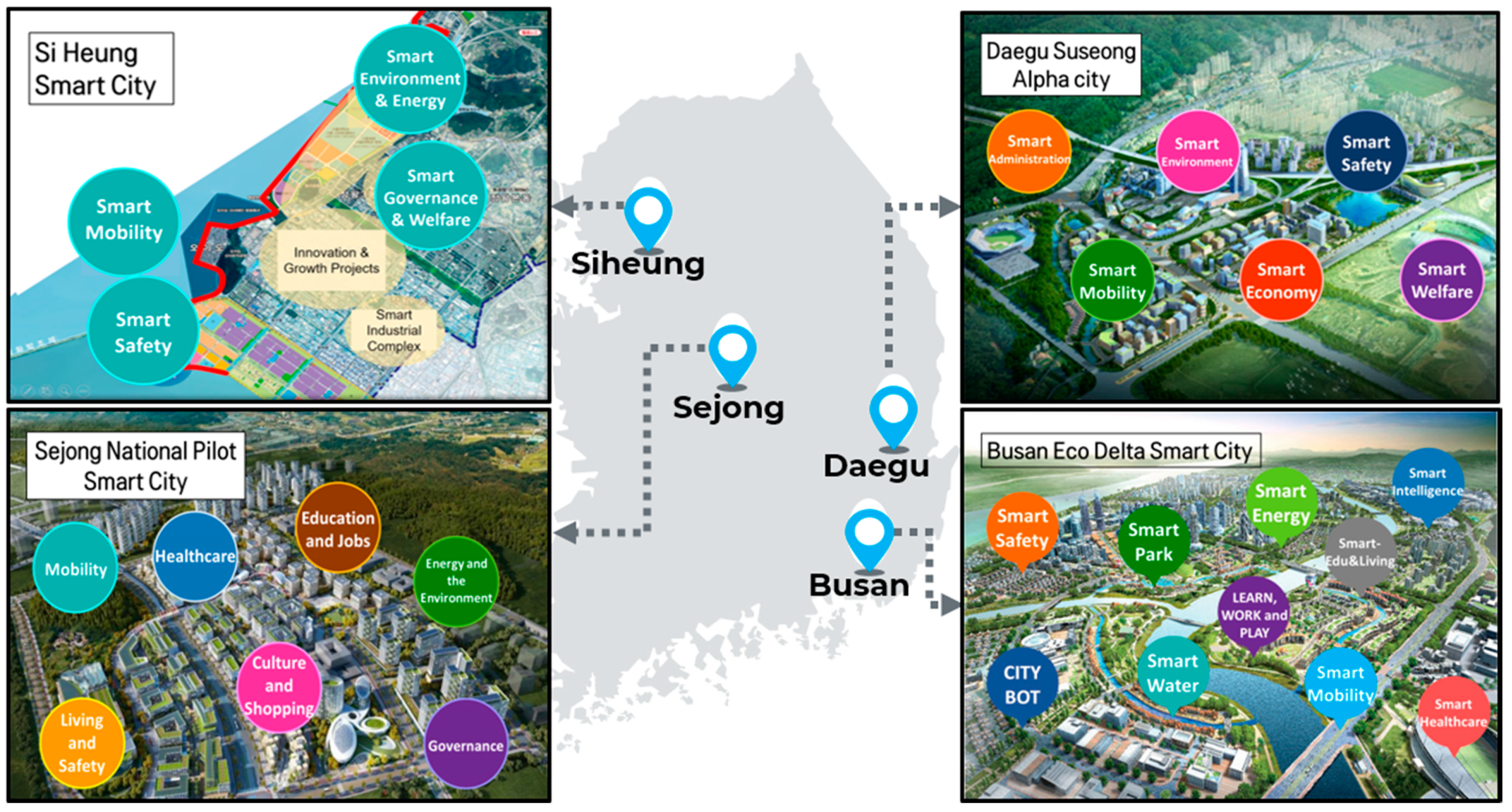 Sustainability 14 10001 g001 550