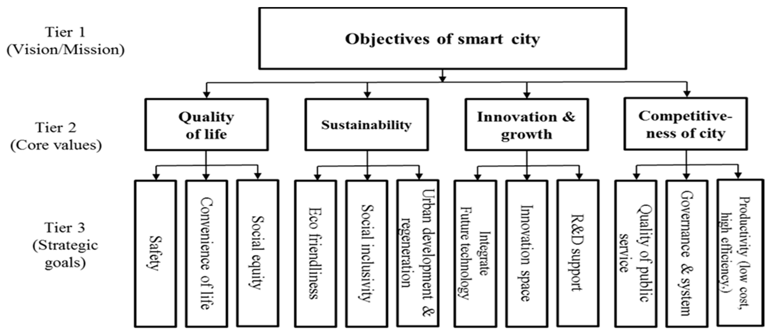 Sustainability 14 10001 g002 550