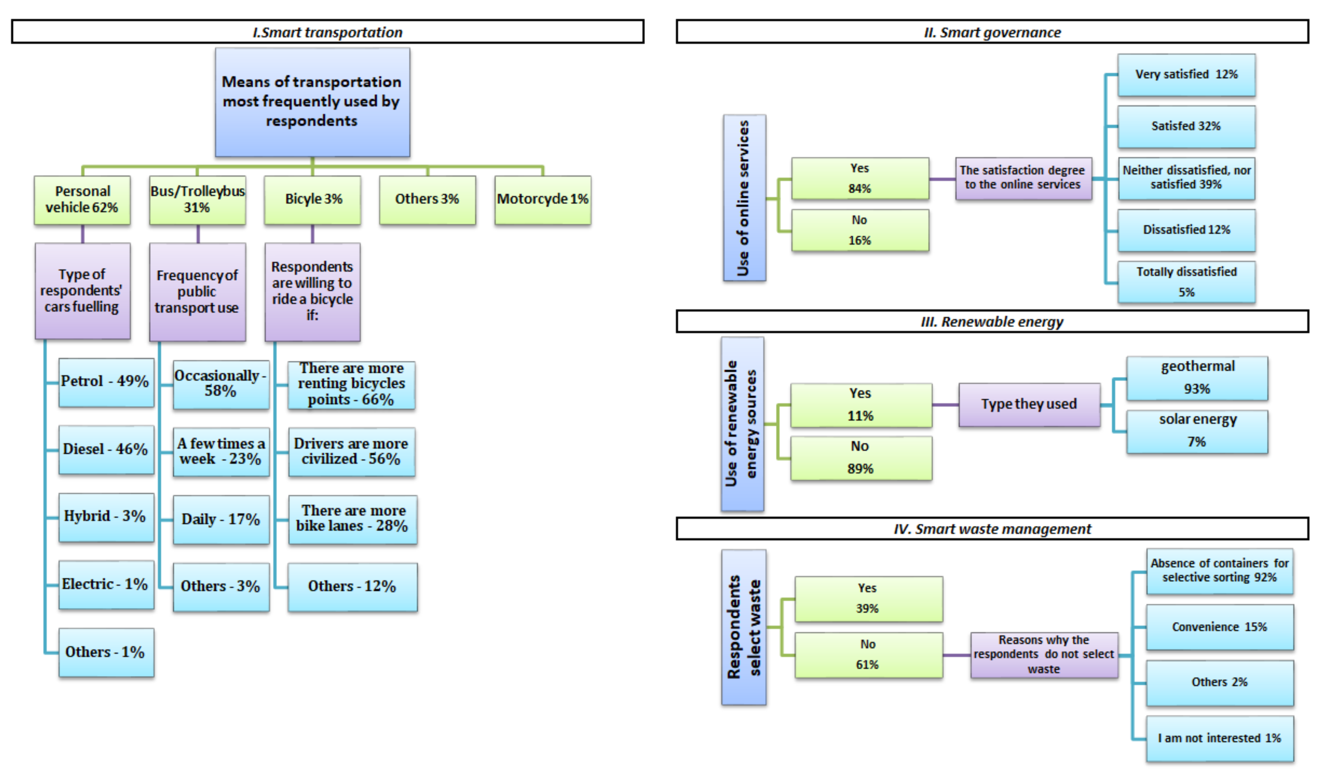 Sustainability 14 10004 g003 Sustainability 14 10004 g003