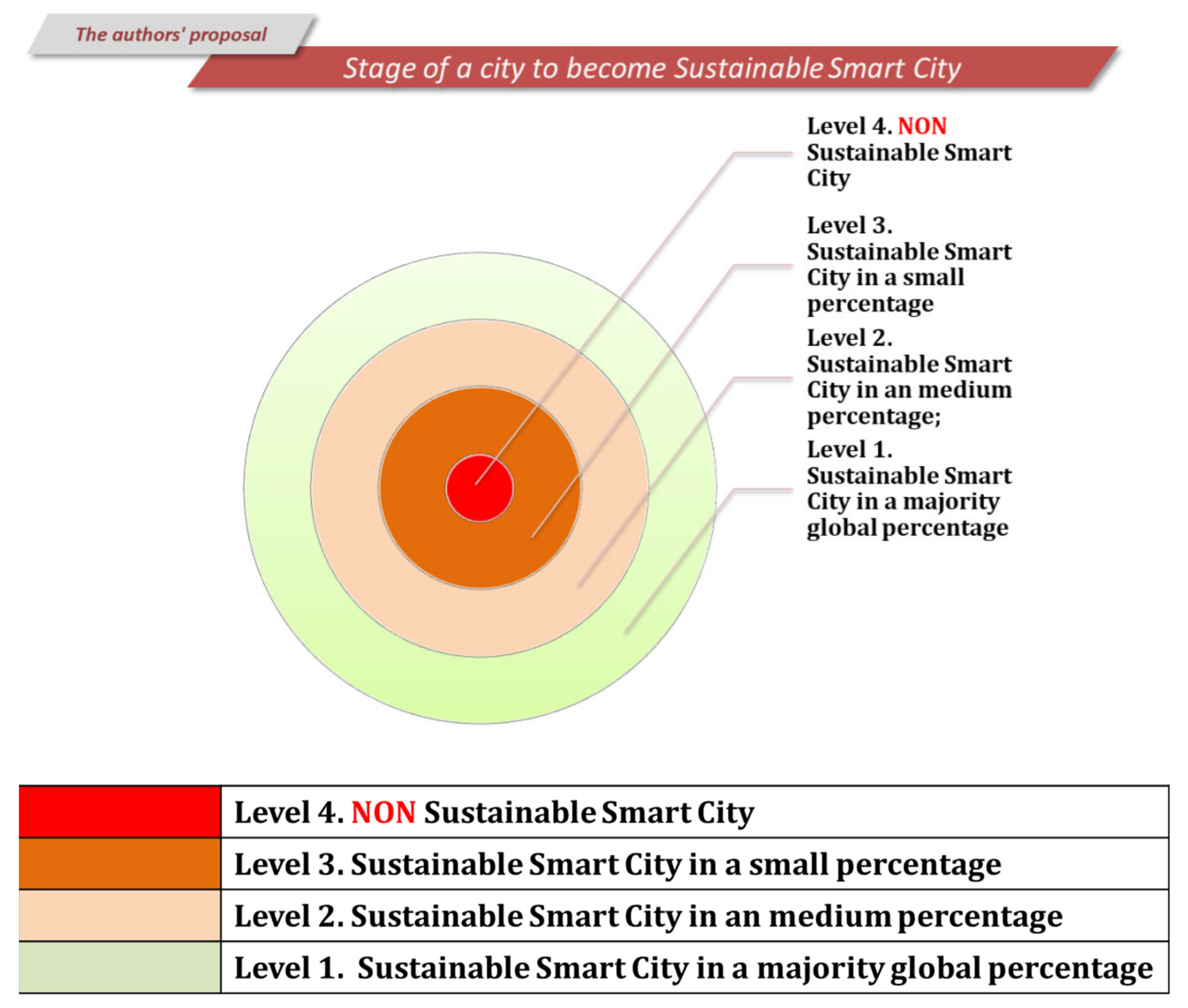 Sustainability 14 10004 g004 Sustainability 14 10004 g004