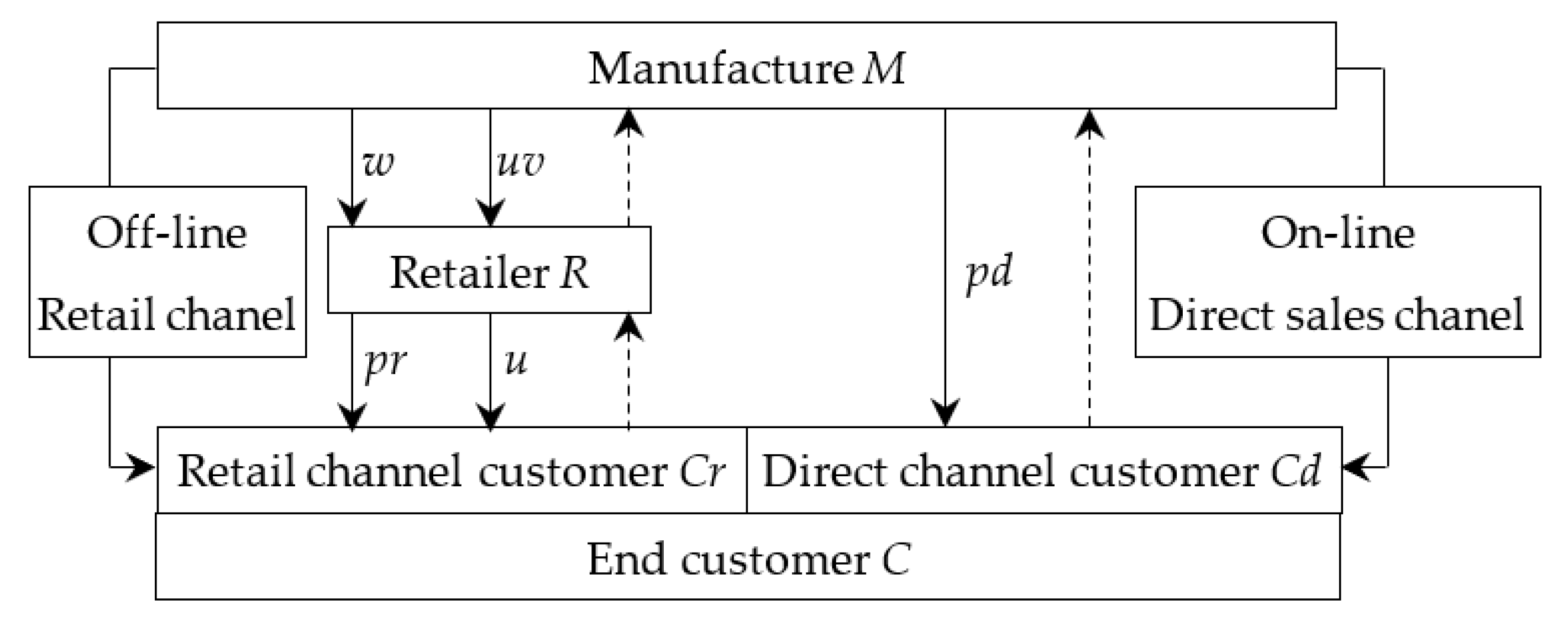 Sustainability 14 10005 g001