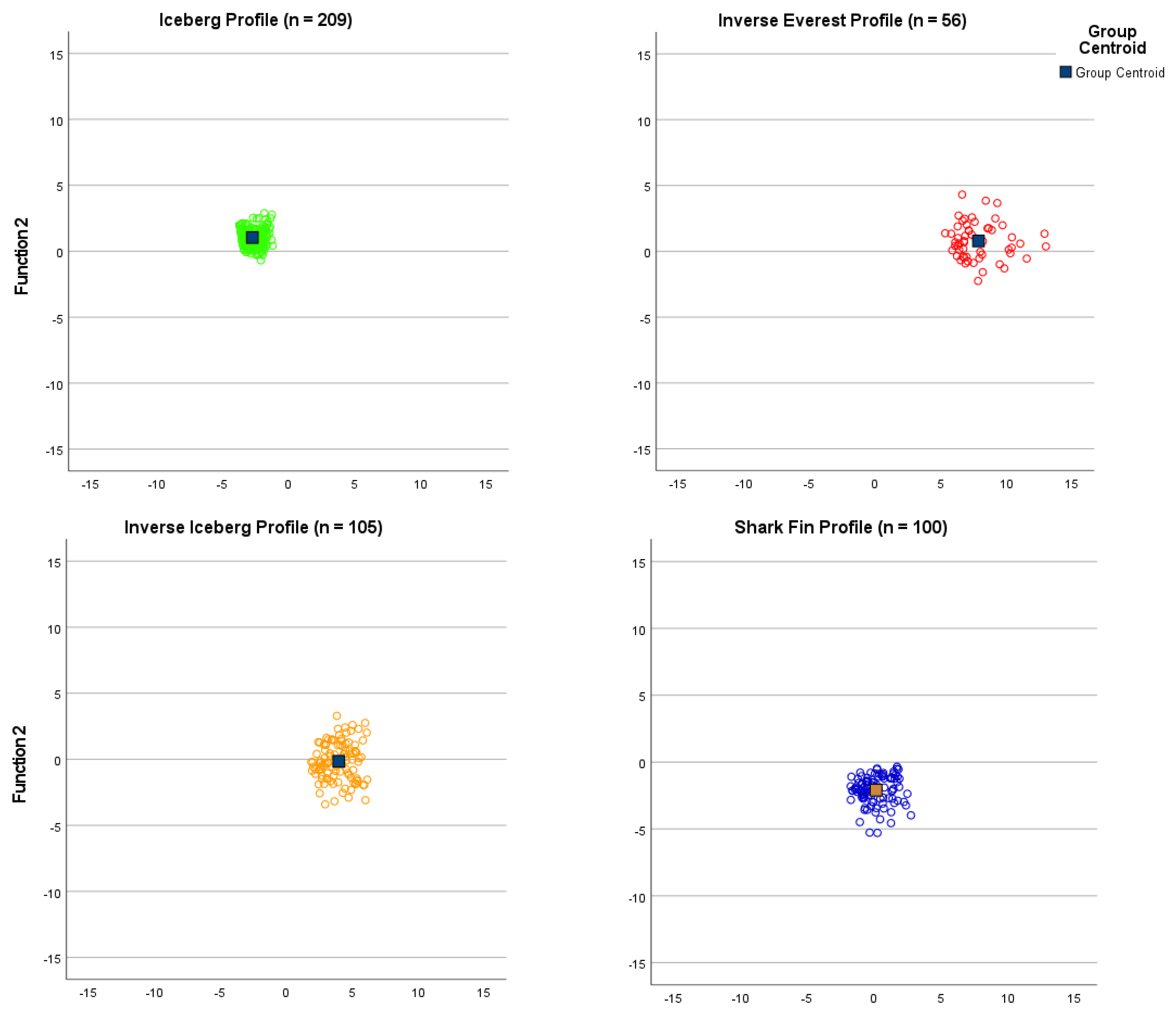 Sustainability 14 10006 g002a 550