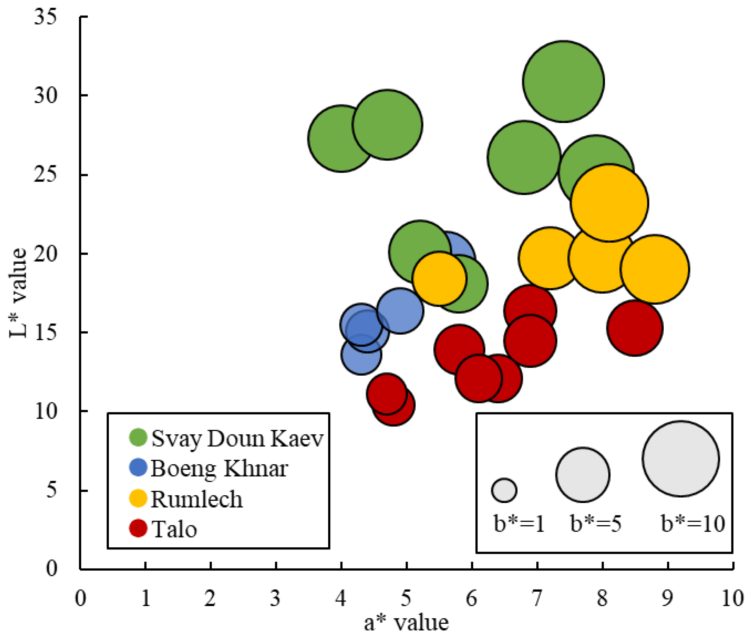 Sustainability 14 10007 g007 550