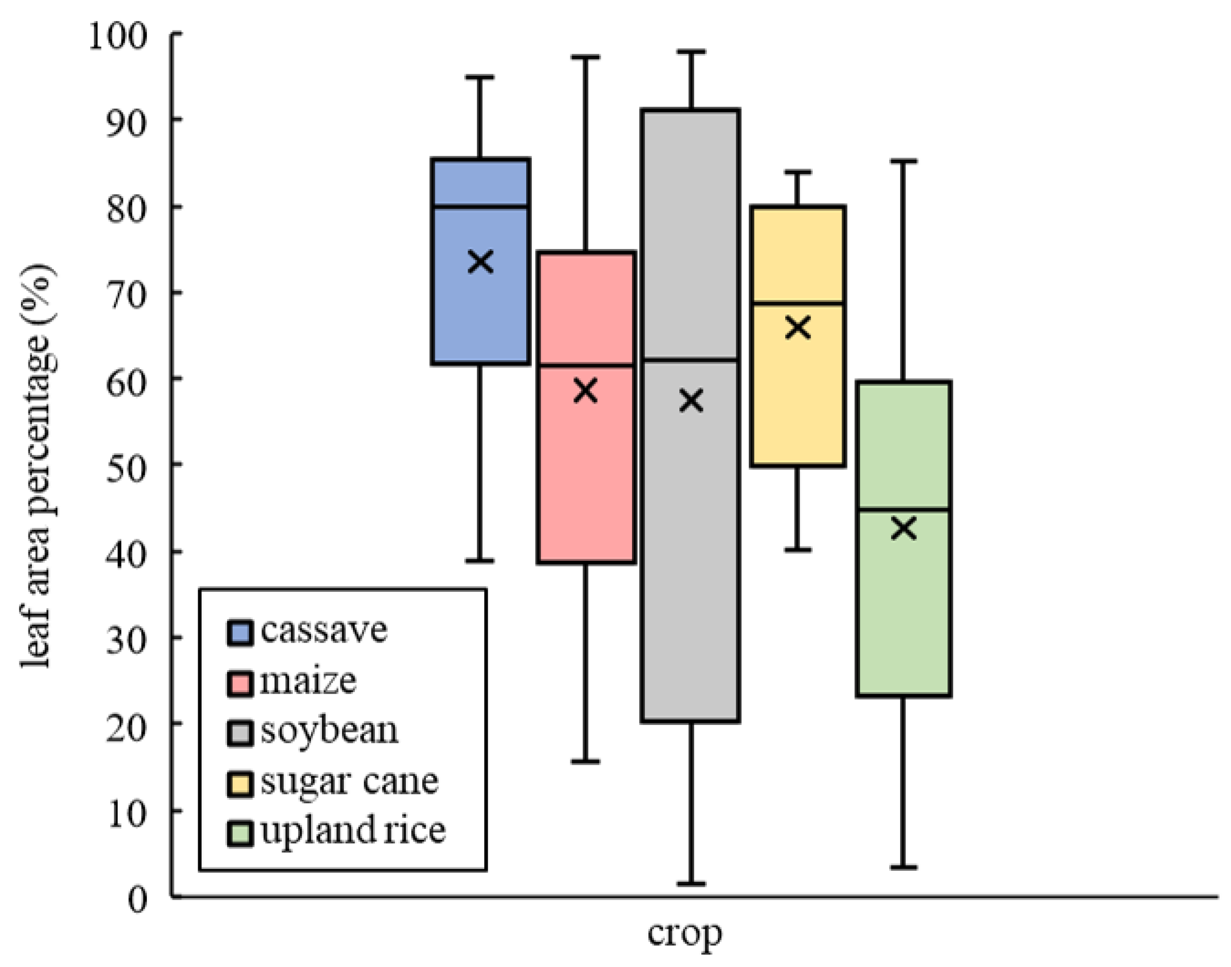 Sustainability 14 10007 g008 550